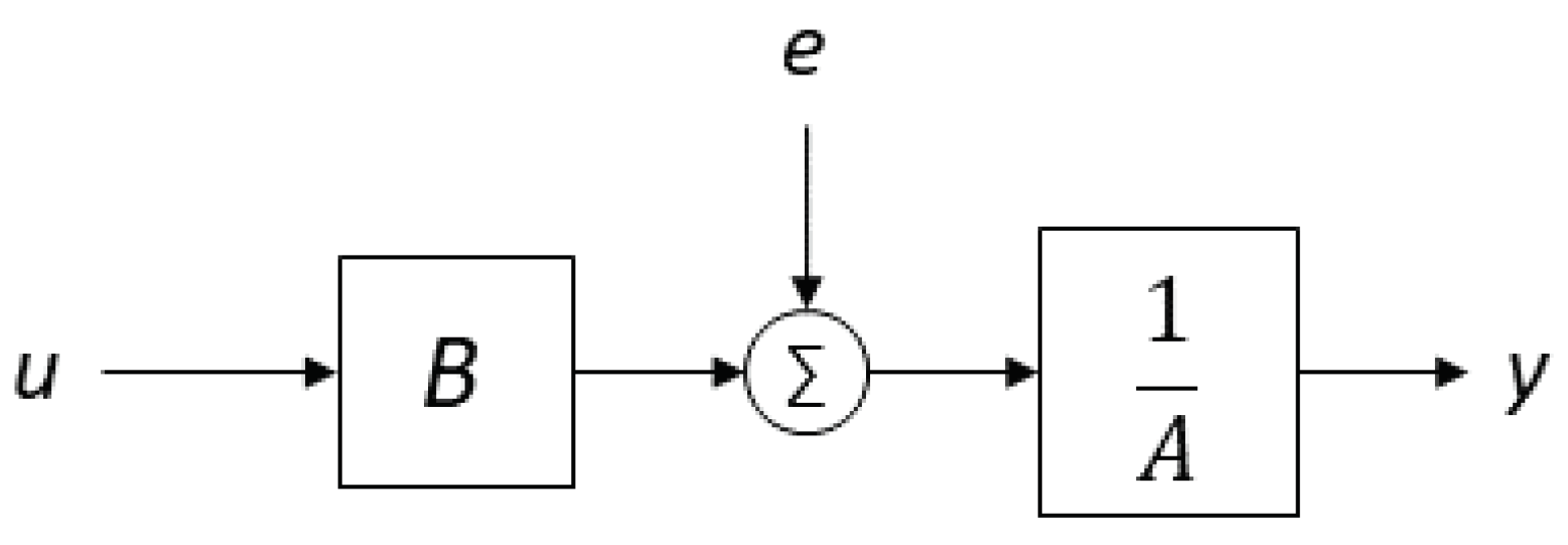 Agronomy 10 01327 g002