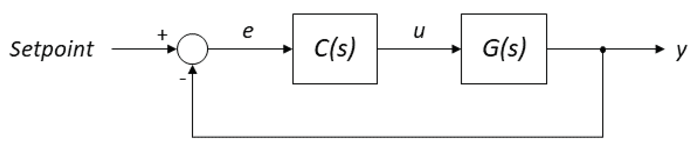 Agronomy 10 01327 g003