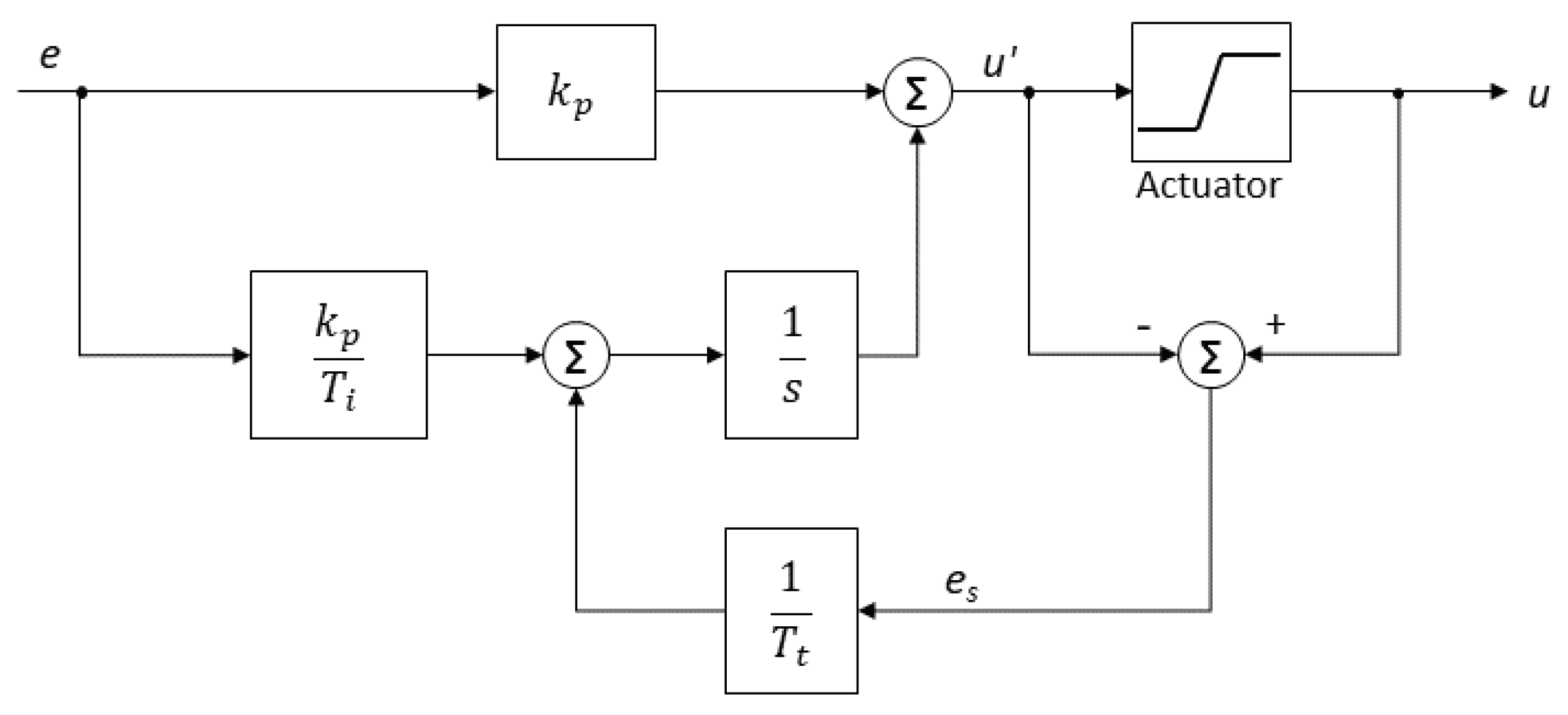 Agronomy 10 01327 g004