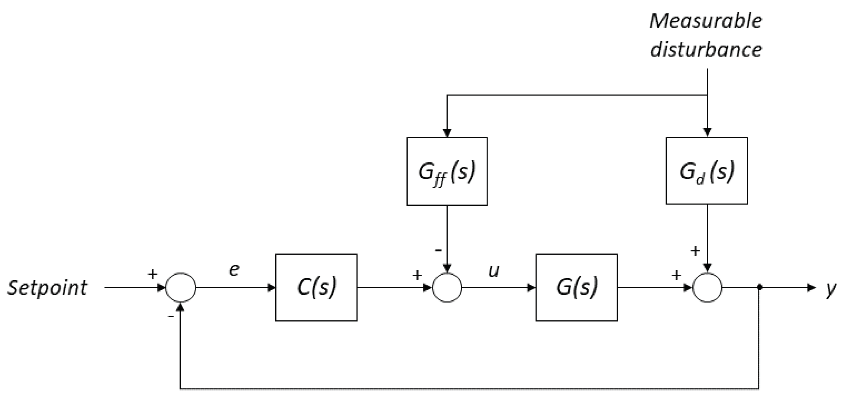 Agronomy 10 01327 g005