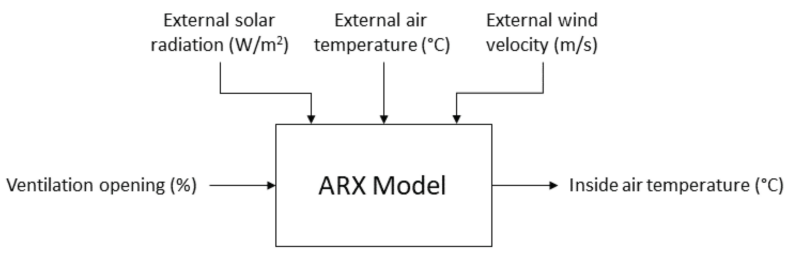 Agronomy 10 01327 g006