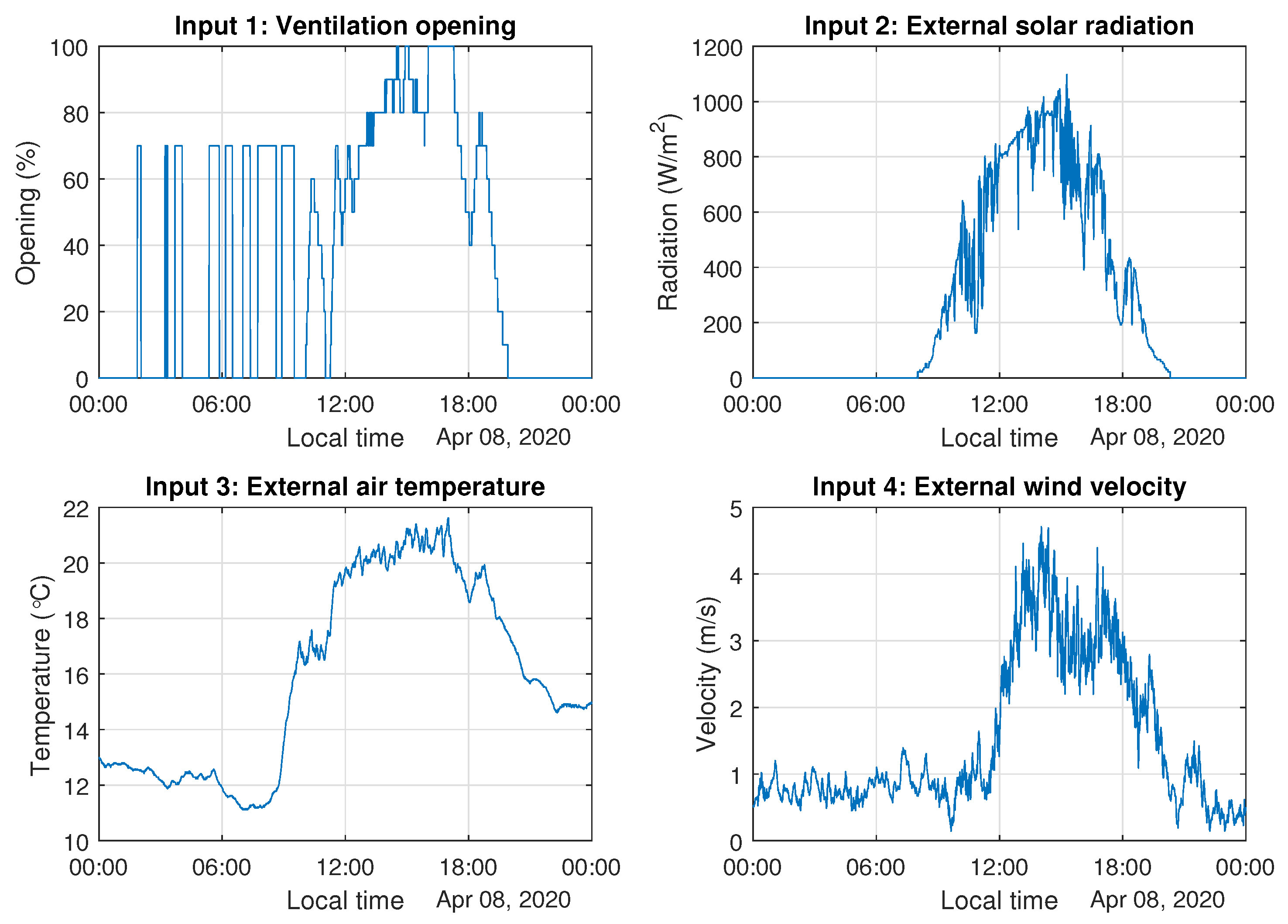 Agronomy 10 01327 g007