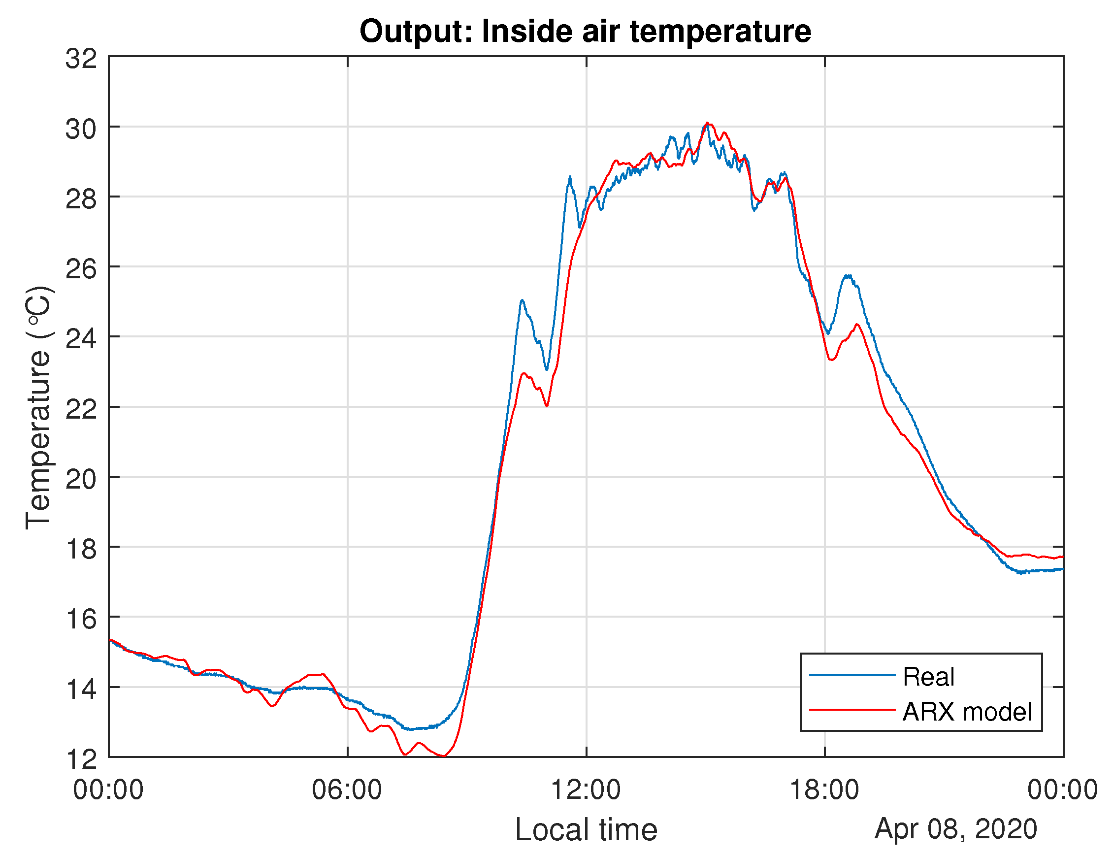 Agronomy 10 01327 g008
