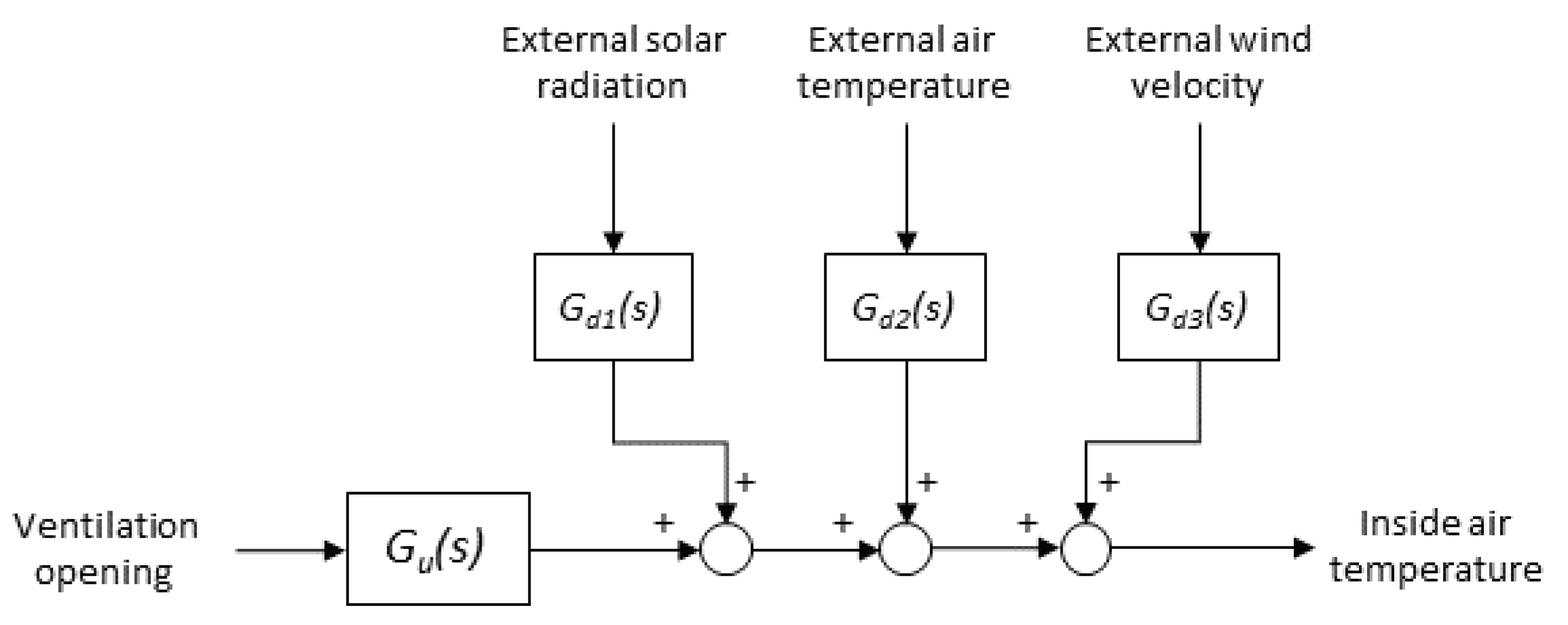 Agronomy 10 01327 g009