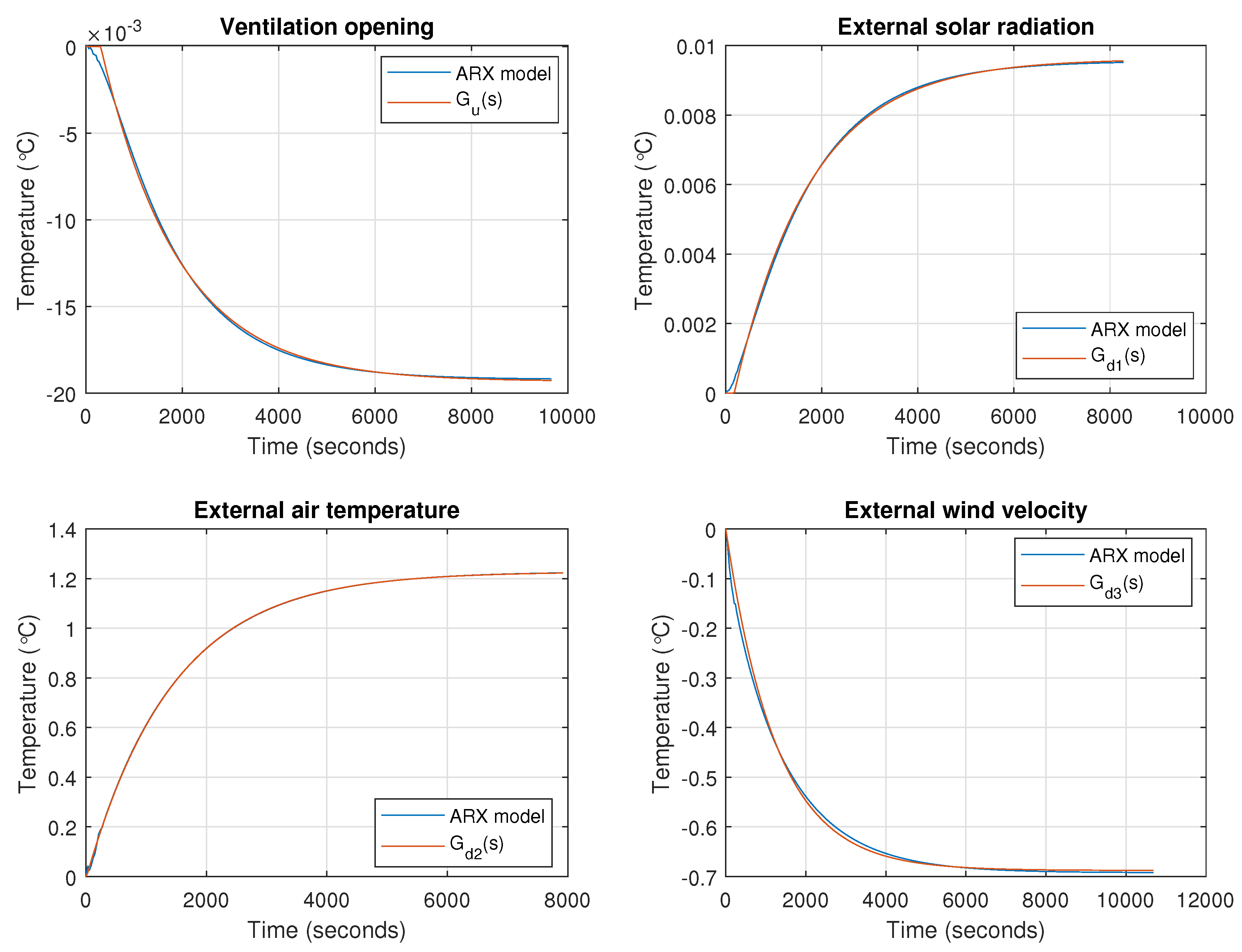 Agronomy 10 01327 g010