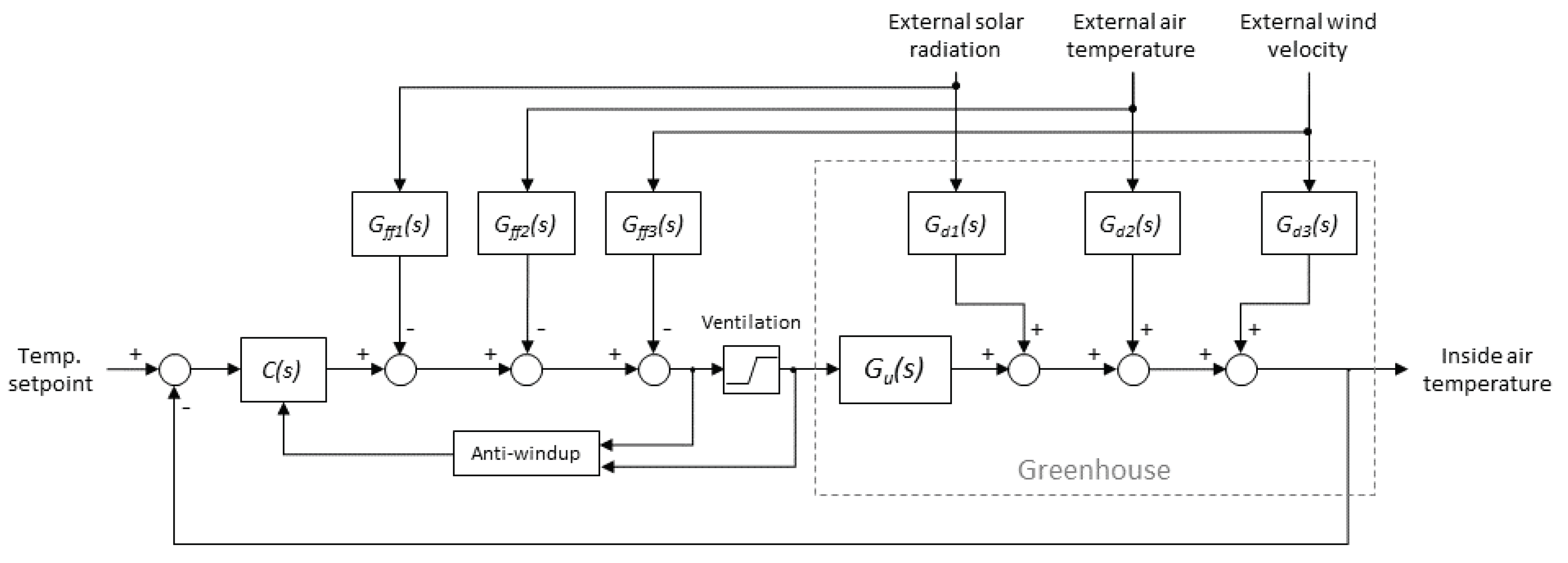 Agronomy 10 01327 g011
