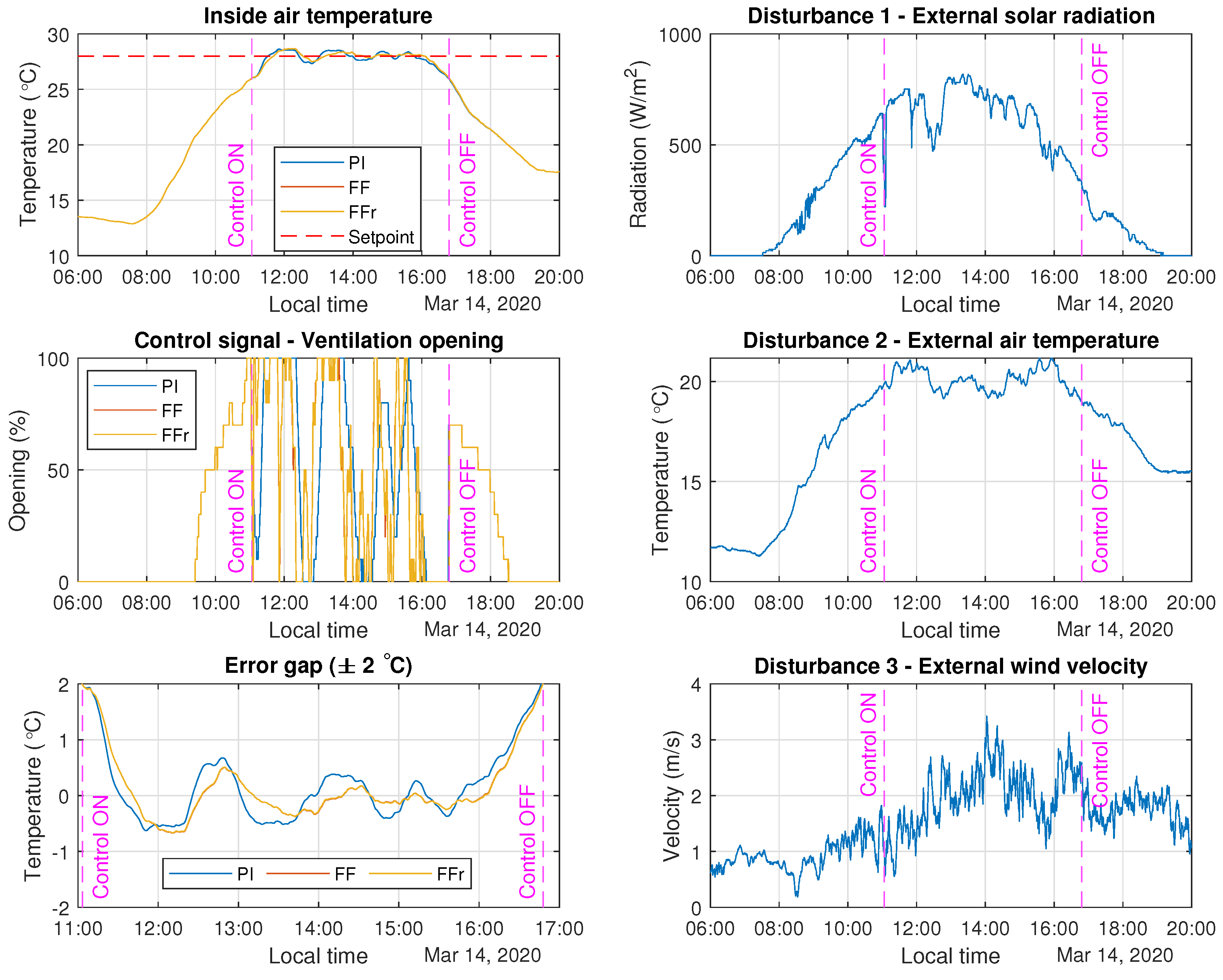 Agronomy 10 01327 g012