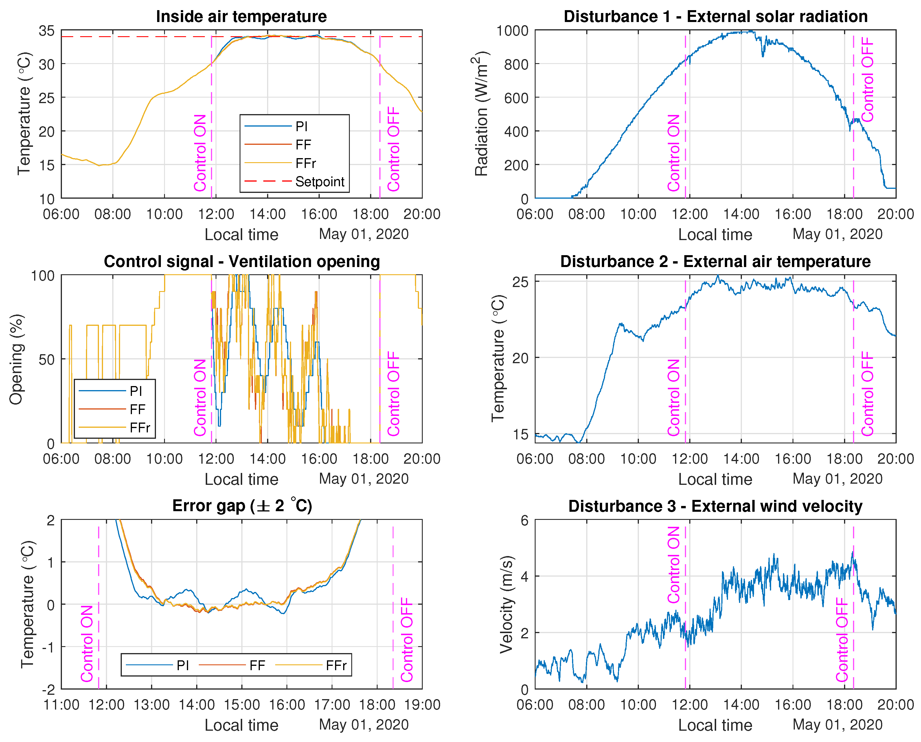 Agronomy 10 01327 g013