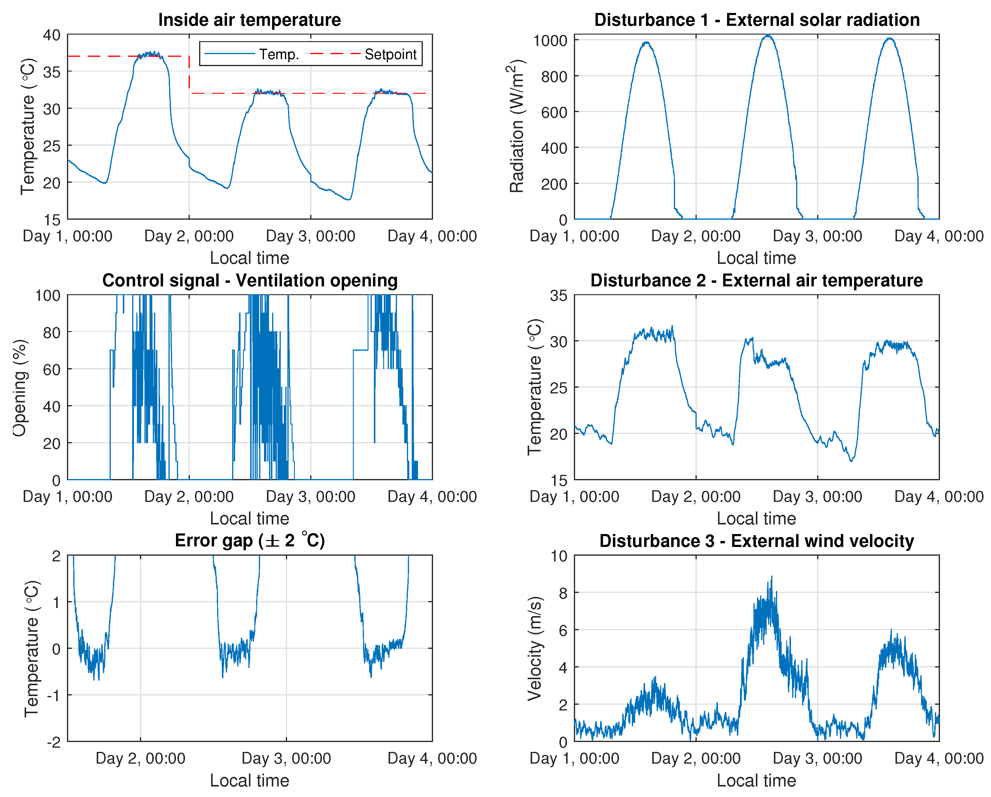 Agronomy 10 01327 g014