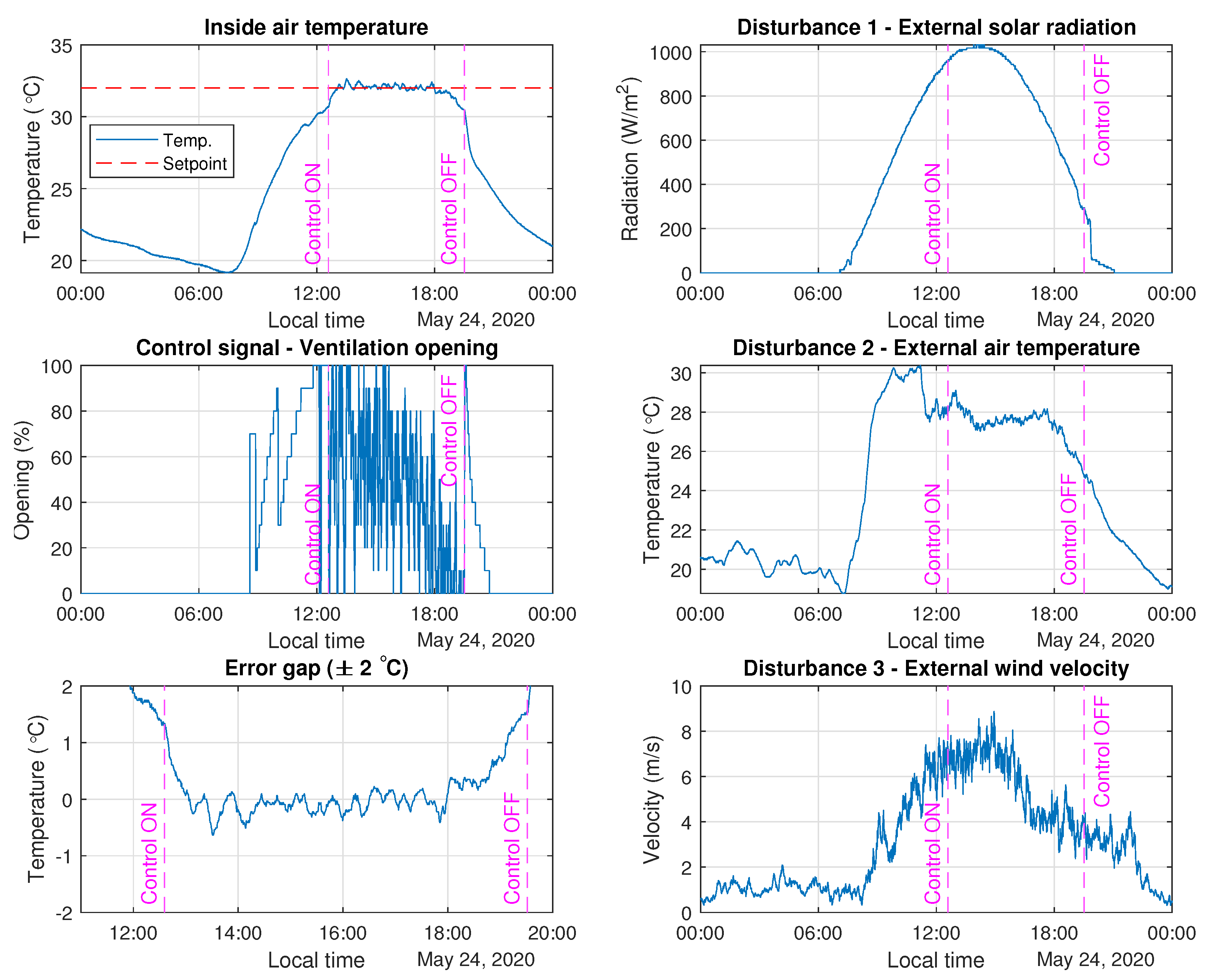 Agronomy 10 01327 g015
