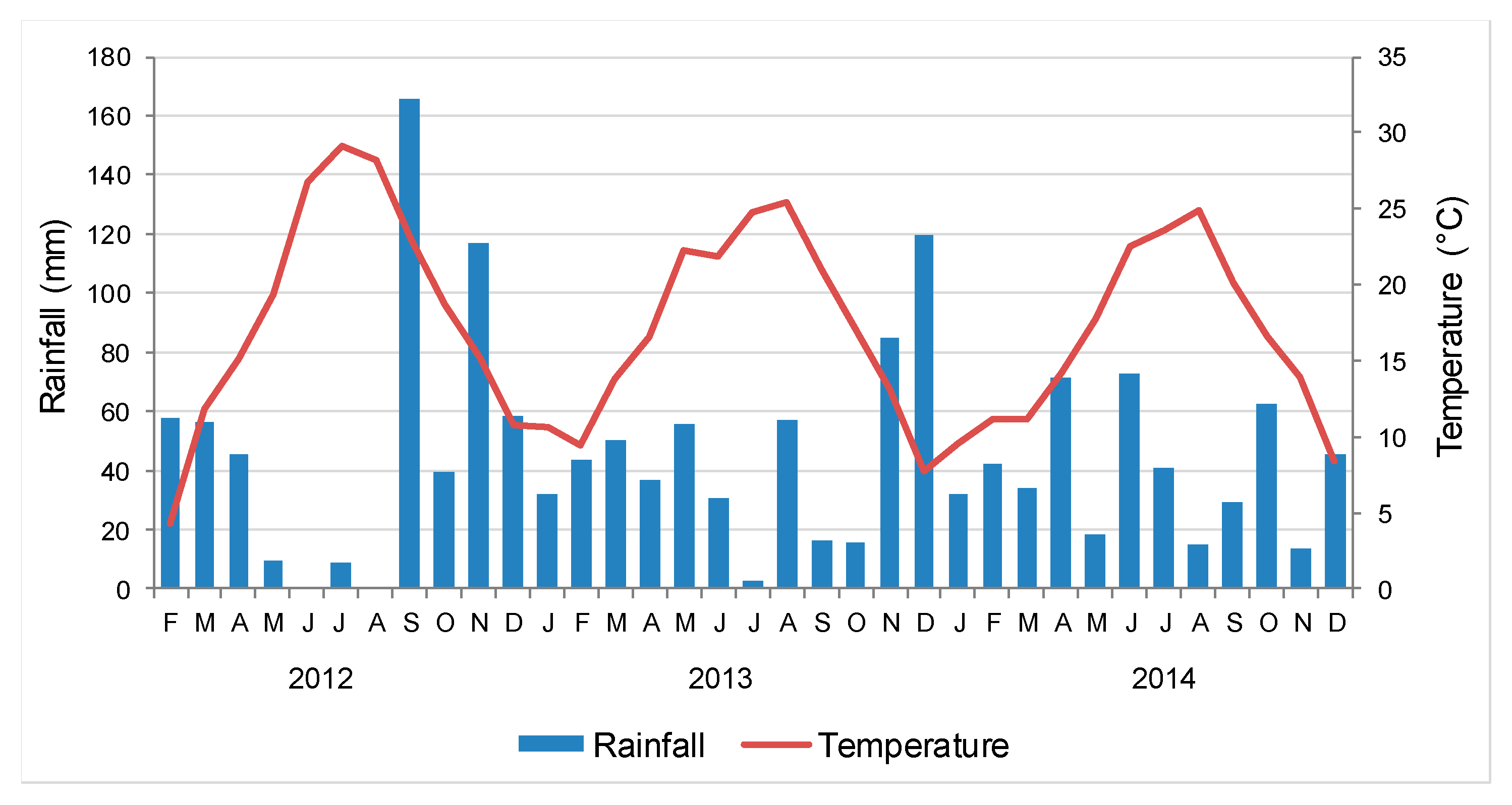 Agronomy 10 01334 g001