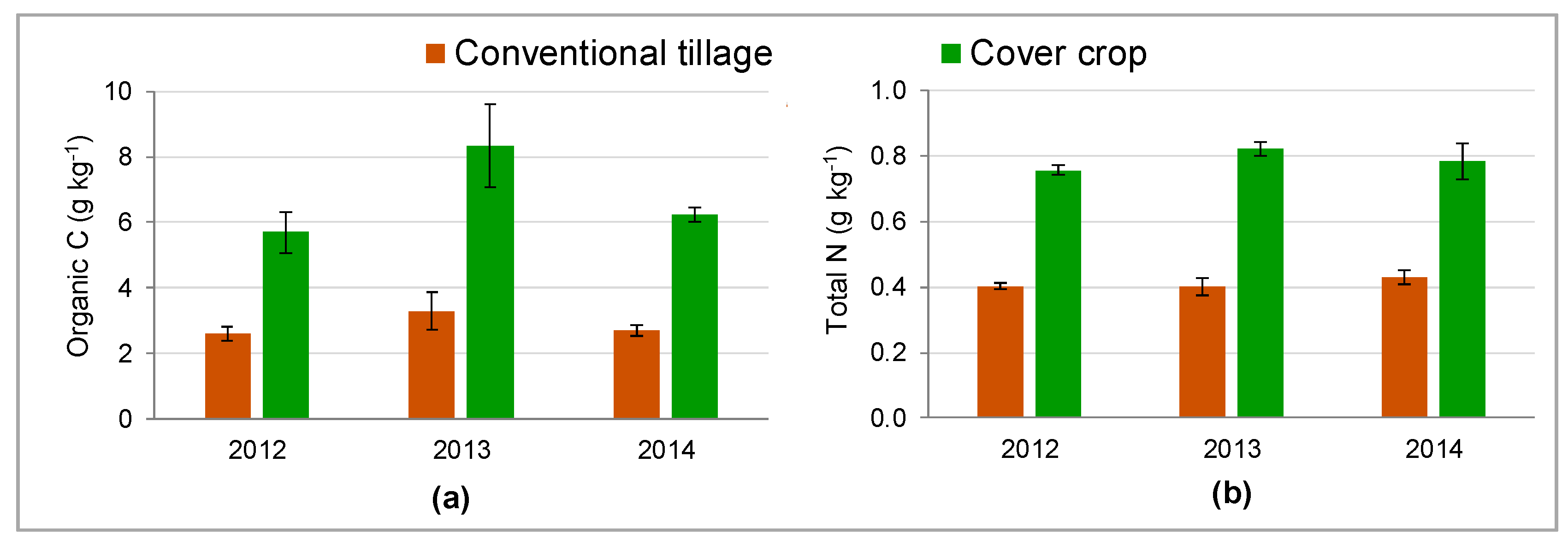 Agronomy 10 01334 g002