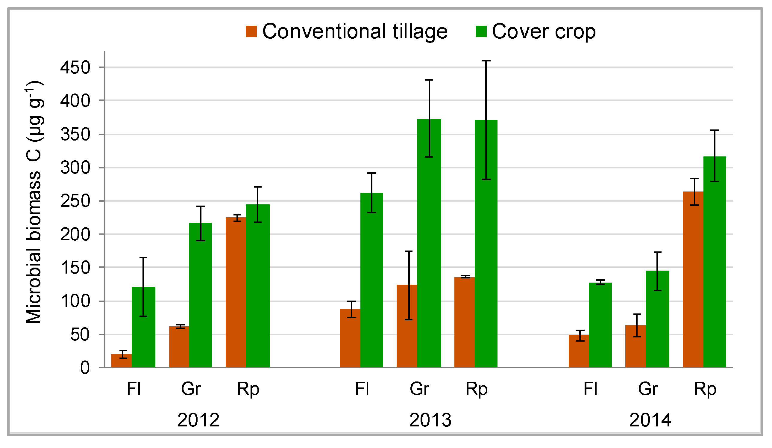 Agronomy 10 01334 g003