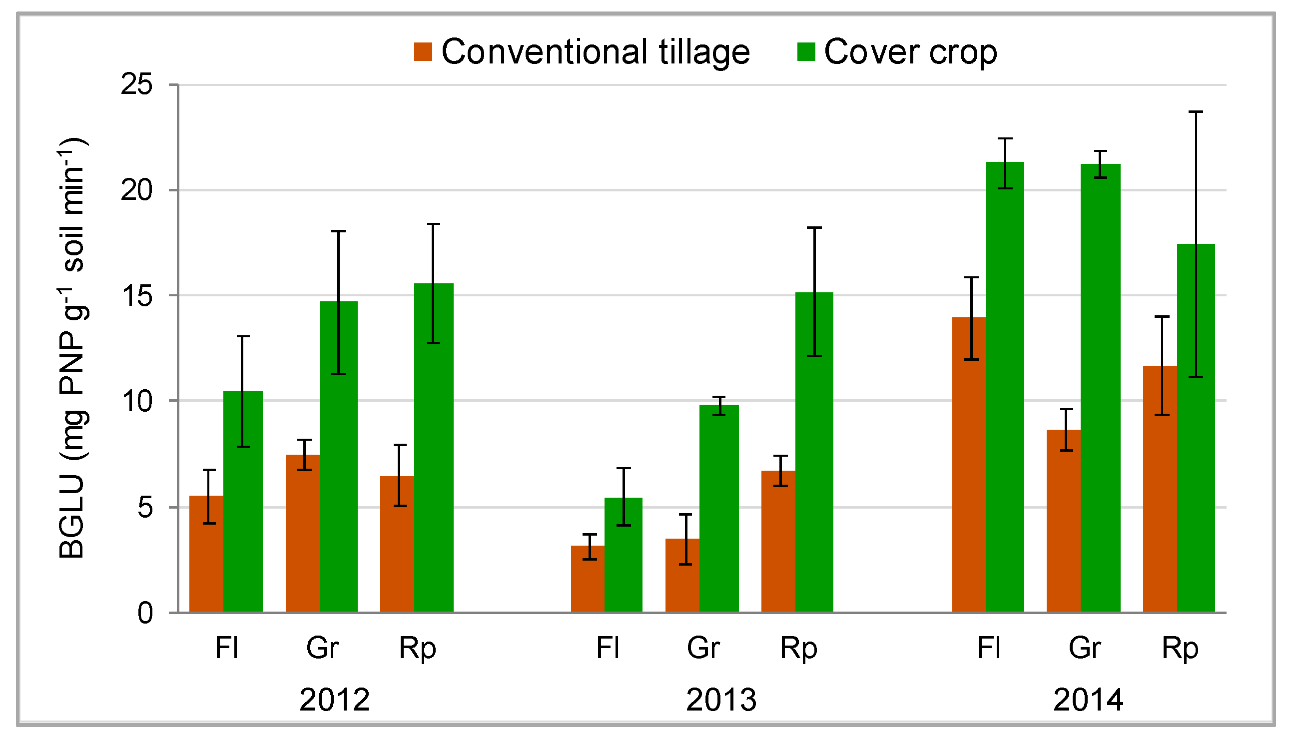 Agronomy 10 01334 g004