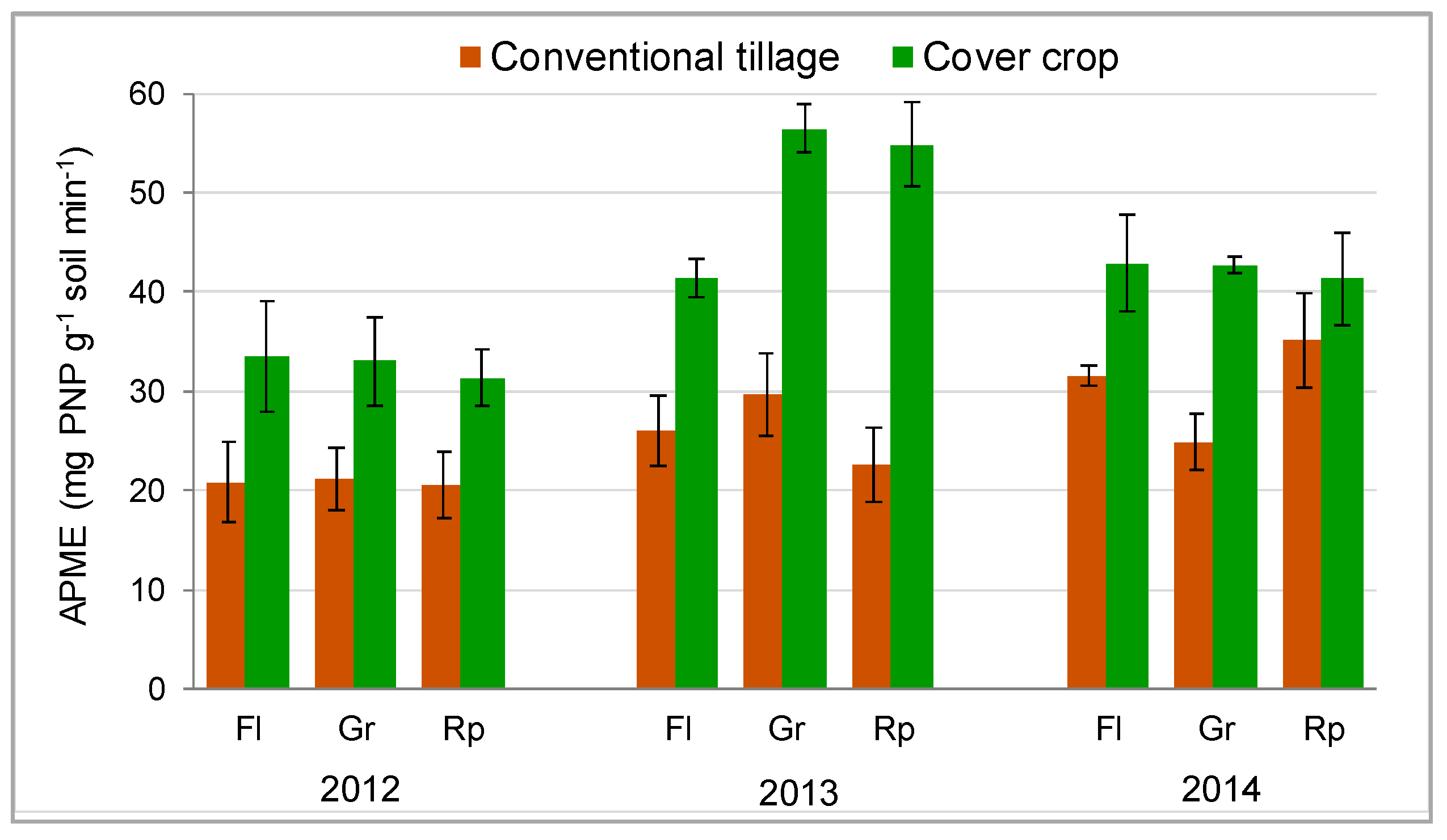 Agronomy 10 01334 g005
