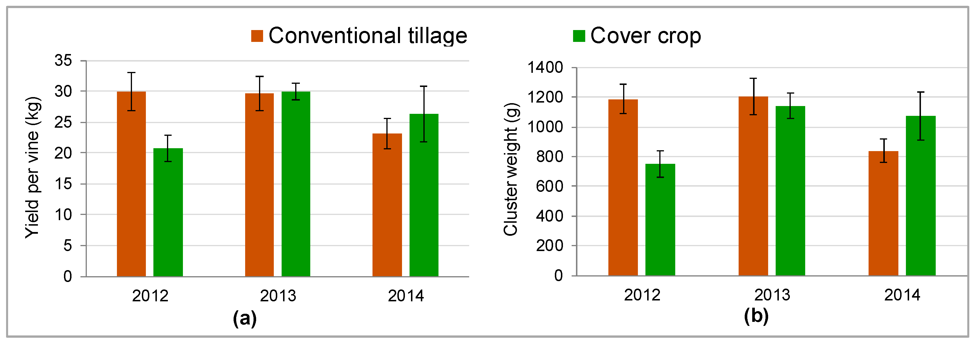 Agronomy 10 01334 g006