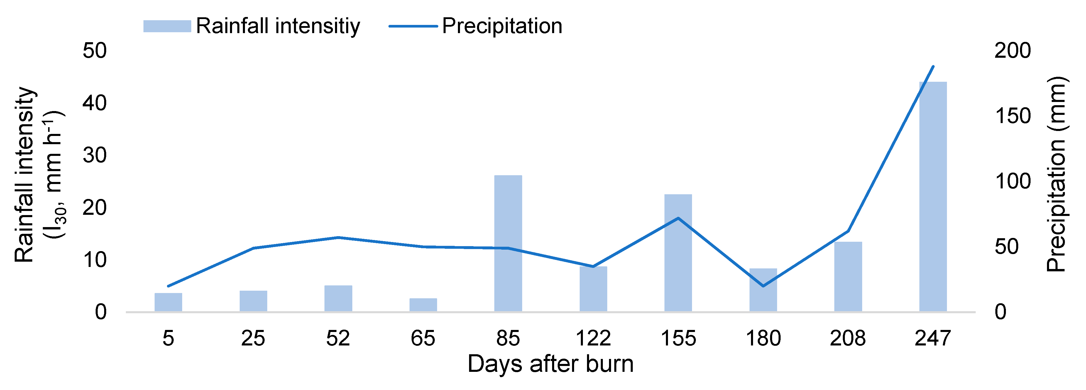 Agronomy 10 01340 g001 Agronomy 10 01340 g001