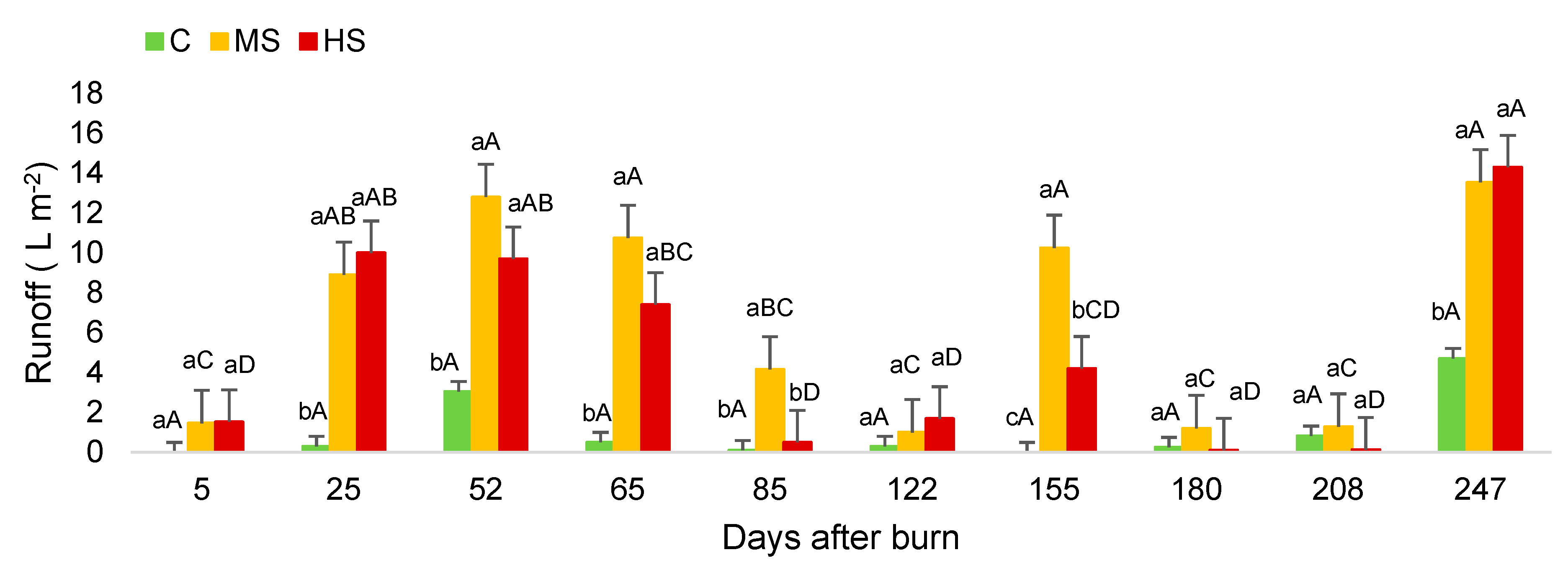 Agronomy 10 01340 g002 Agronomy 10 01340 g002