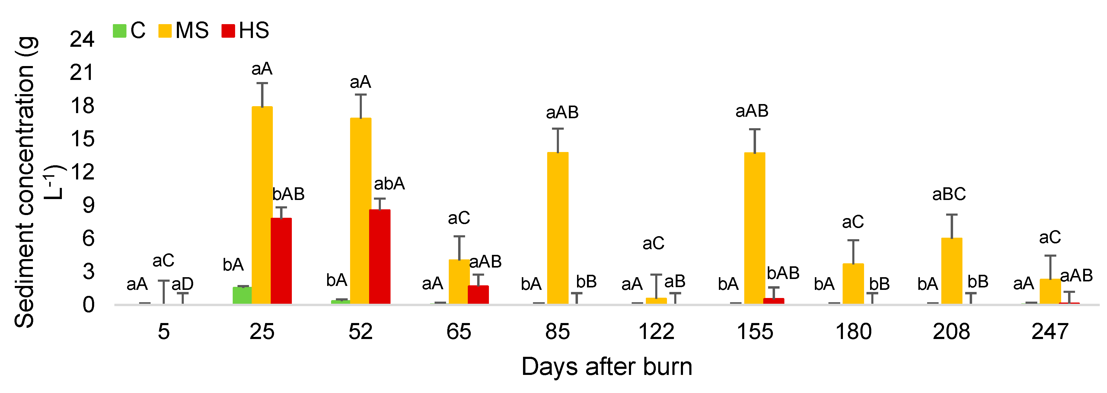 Agronomy 10 01340 g004 Agronomy 10 01340 g004