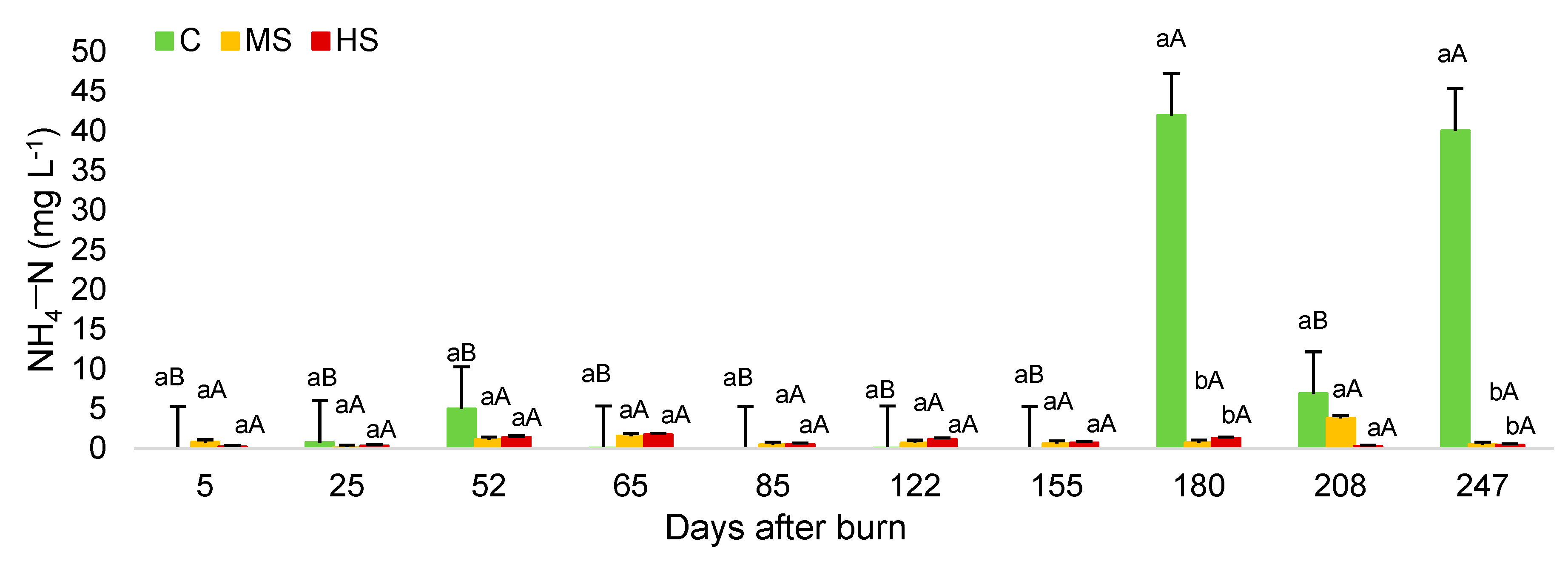 Agronomy 10 01340 g005 Agronomy 10 01340 g005