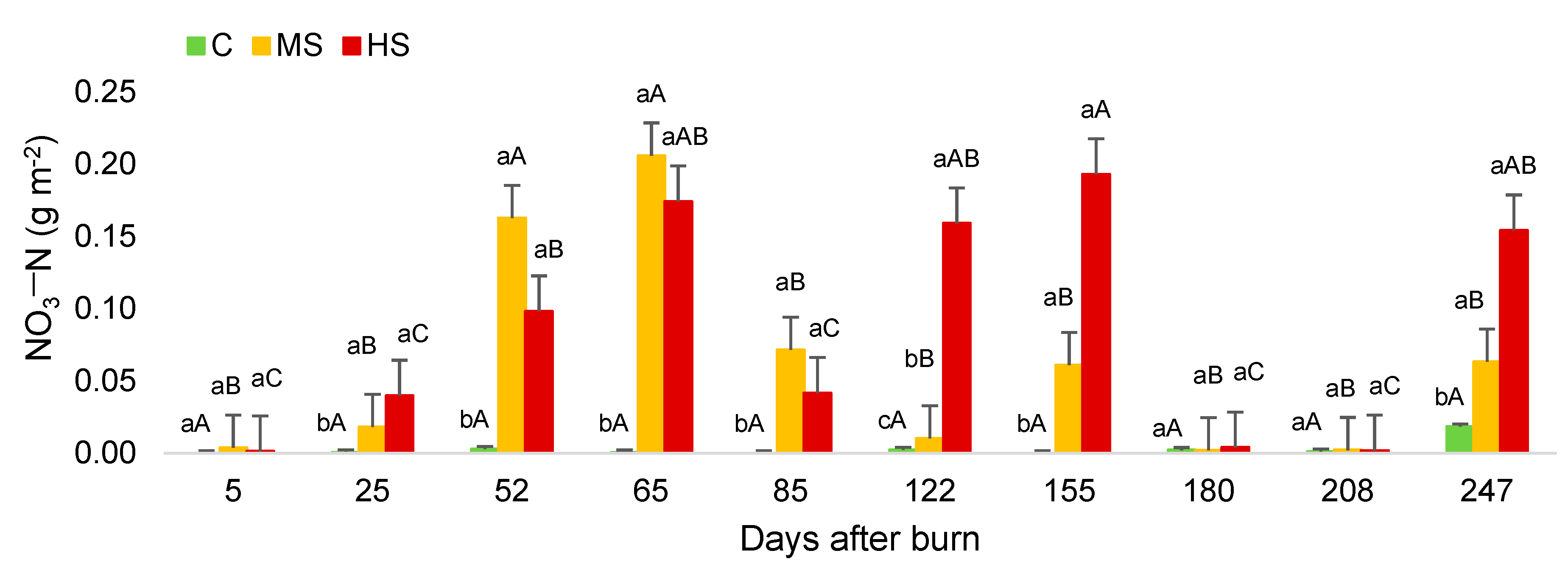 Agronomy 10 01340 g008 Agronomy 10 01340 g008