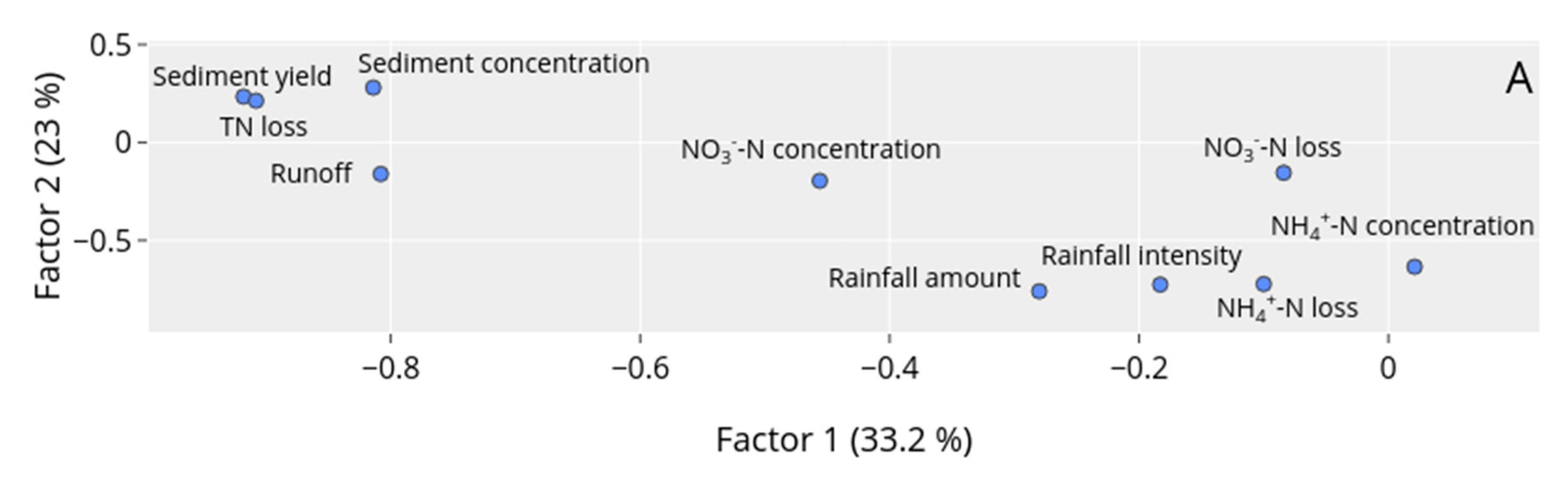 Agronomy 10 01340 g010a Agronomy 10 01340 g010a