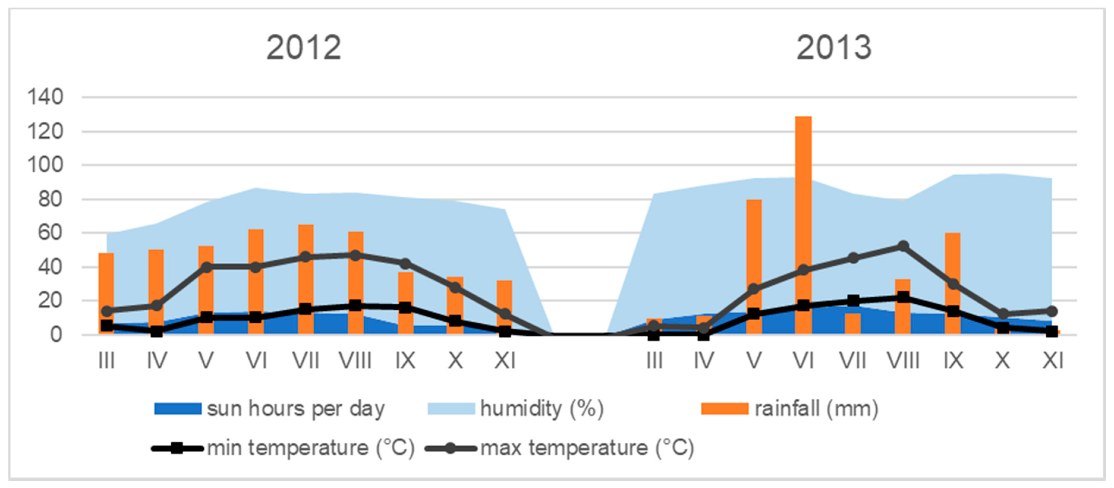 Agronomy 10 01341 g001
