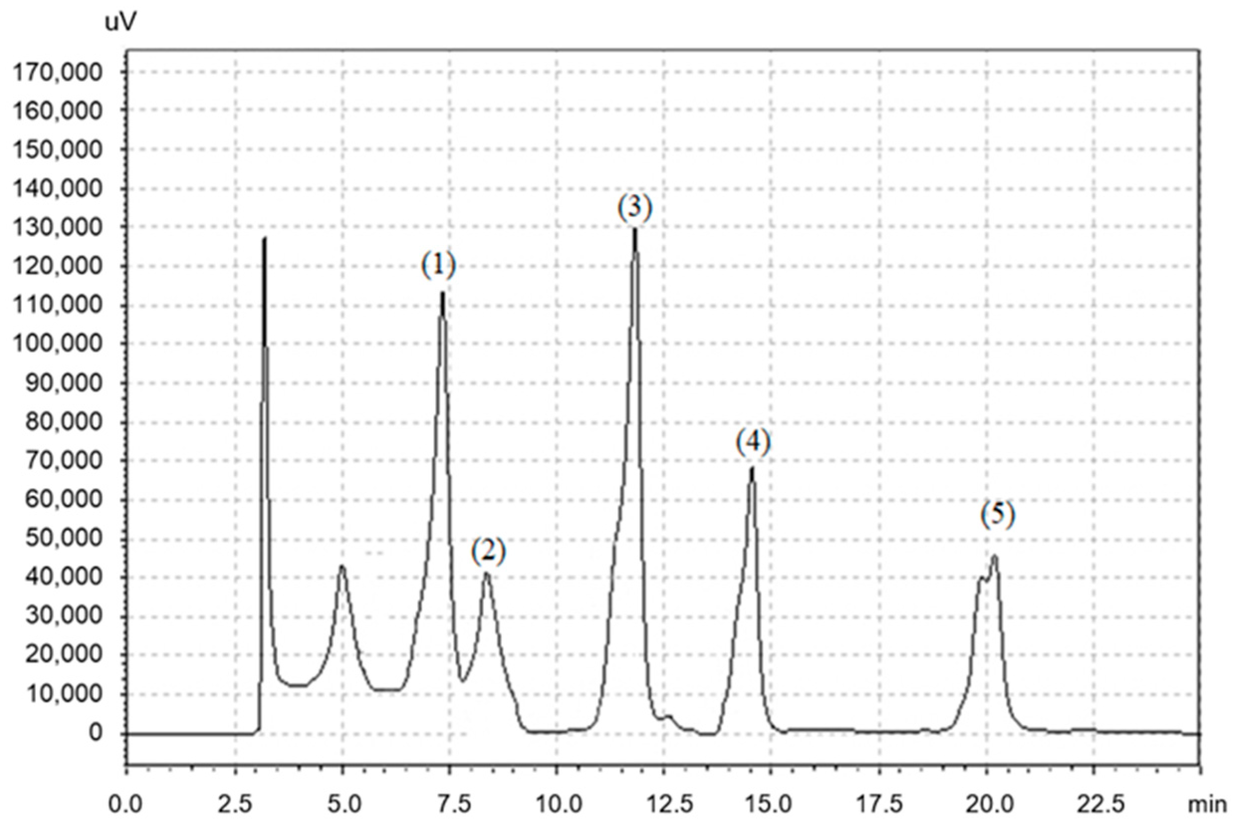 Agronomy 10 01341 g002