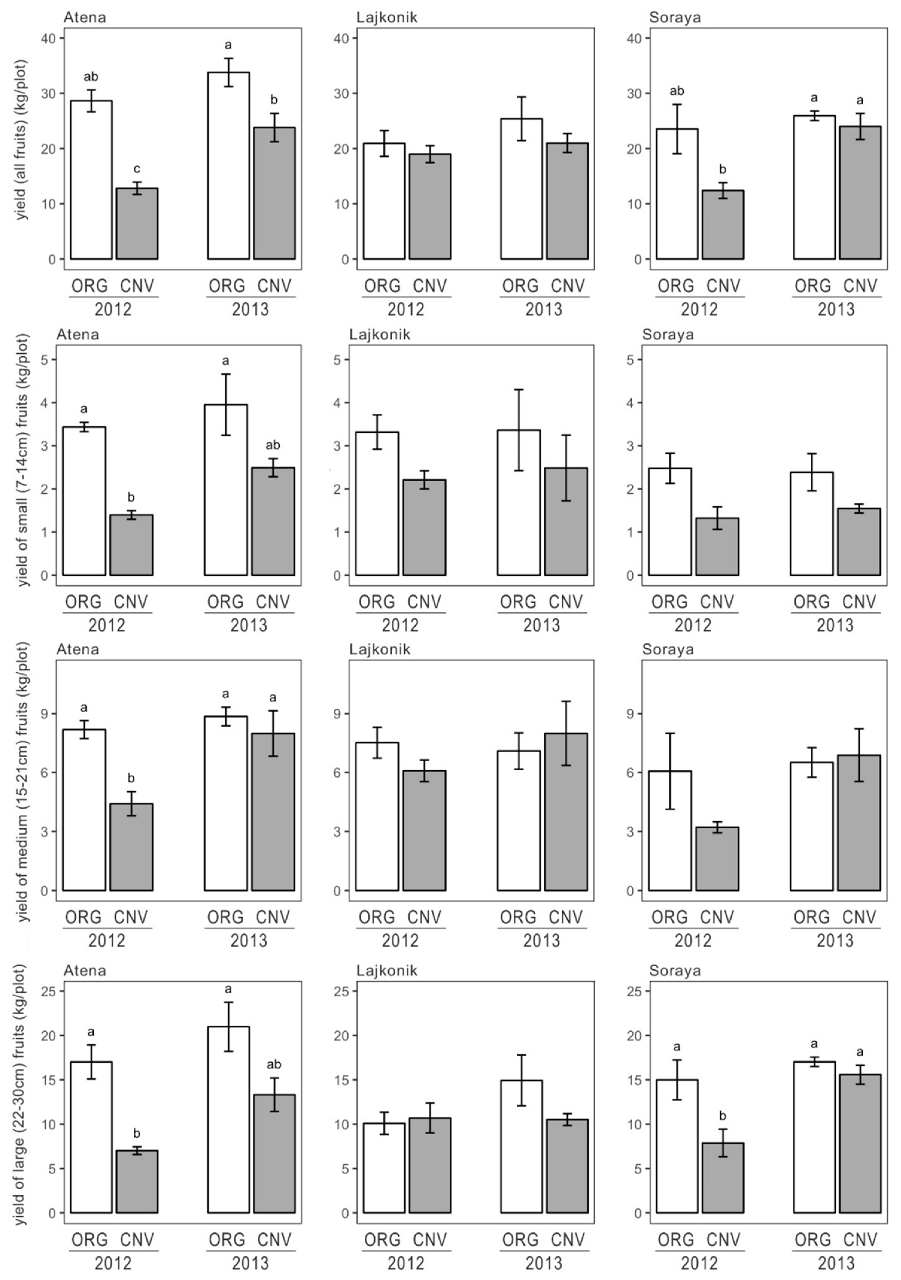 Agronomy 10 01341 g003