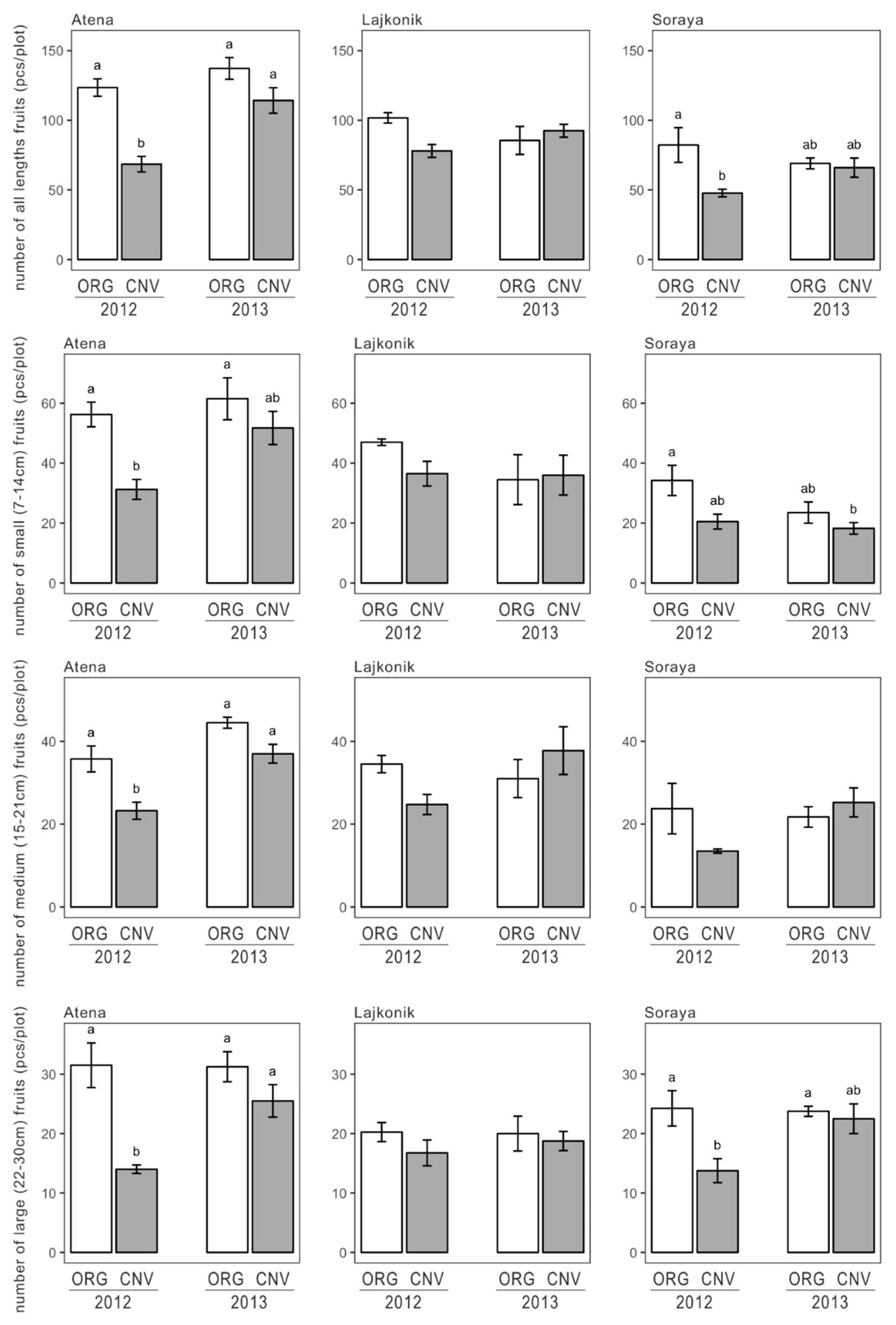 Agronomy 10 01341 g004