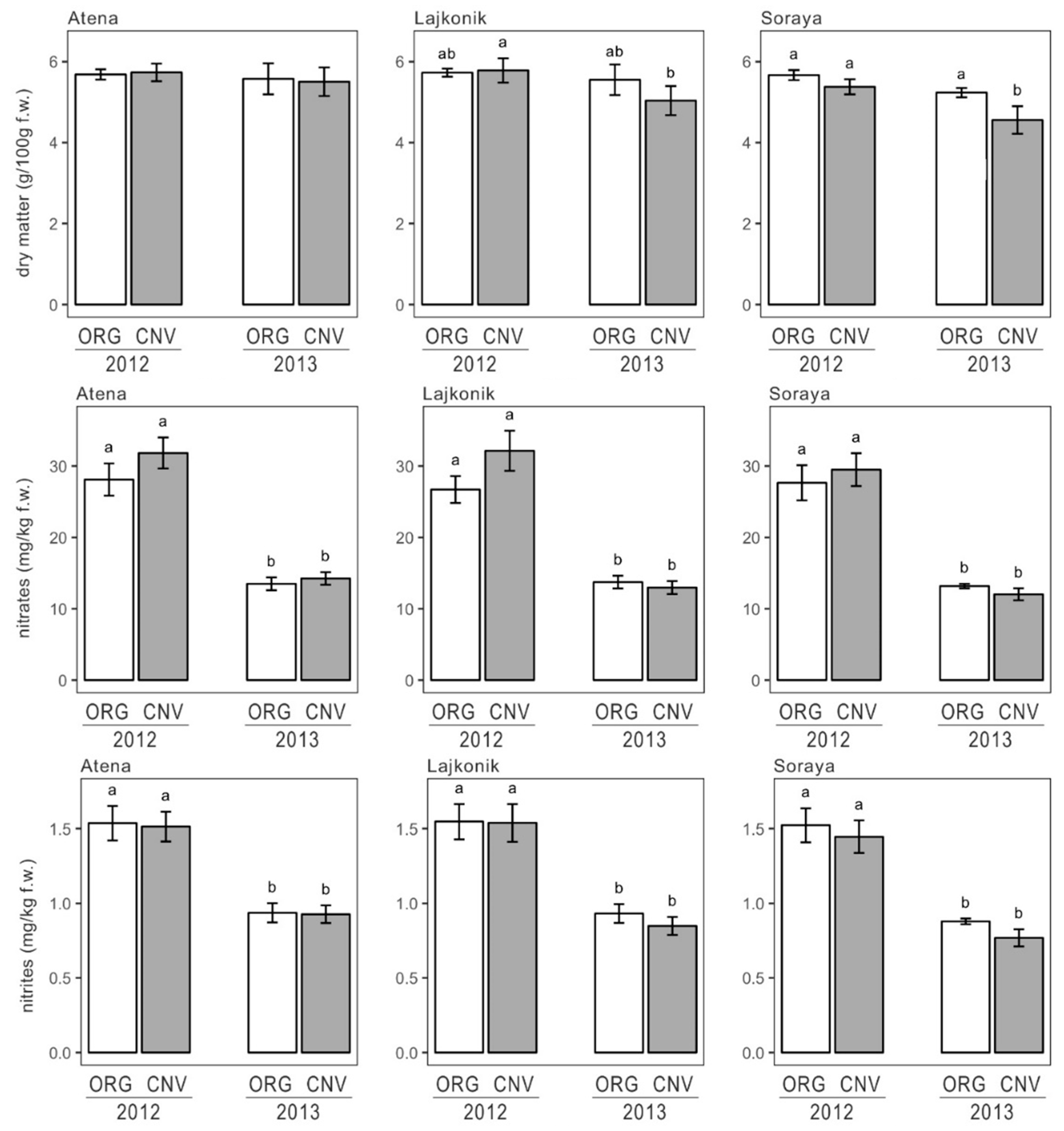 Agronomy 10 01341 g006