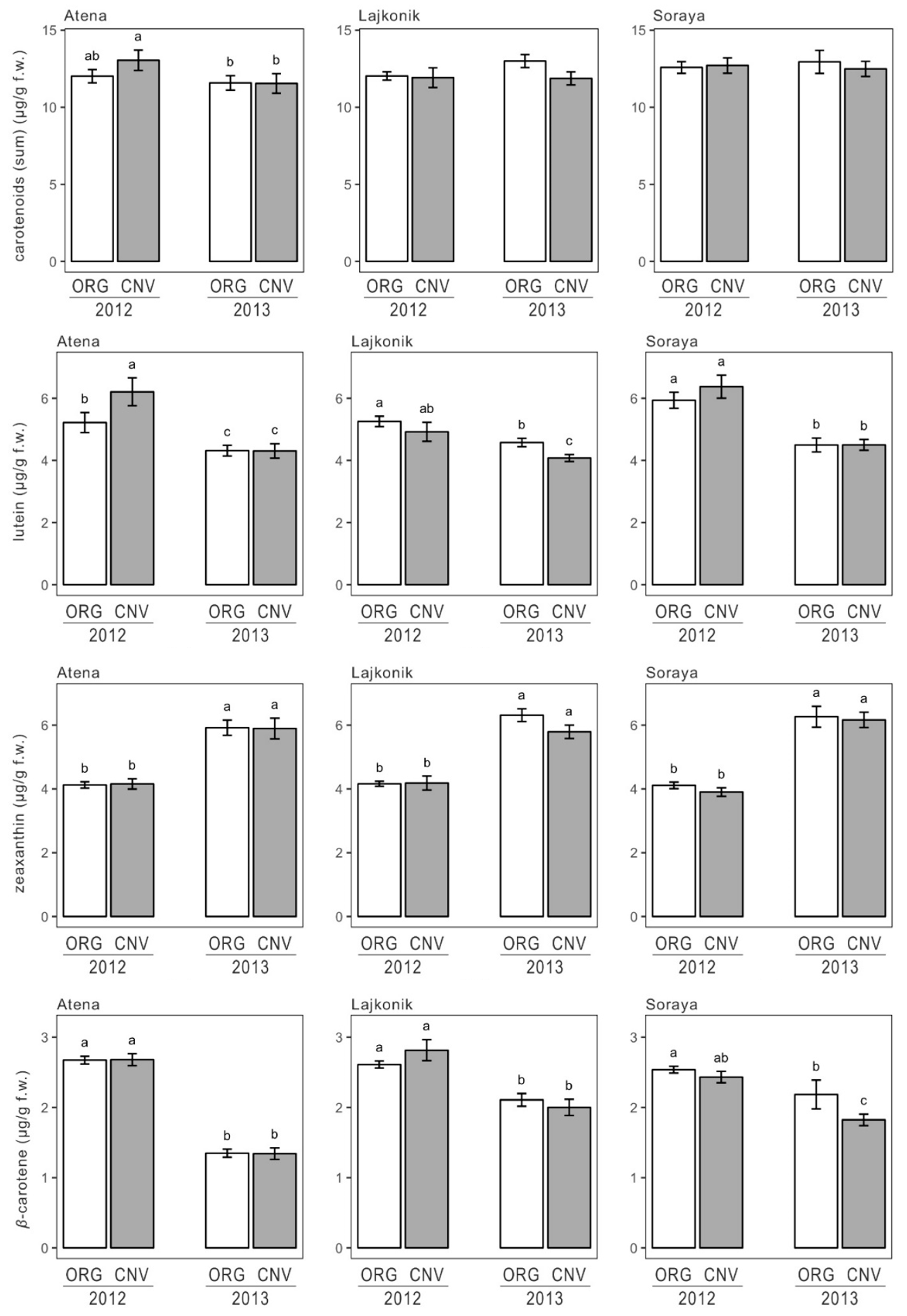 Agronomy 10 01341 g007