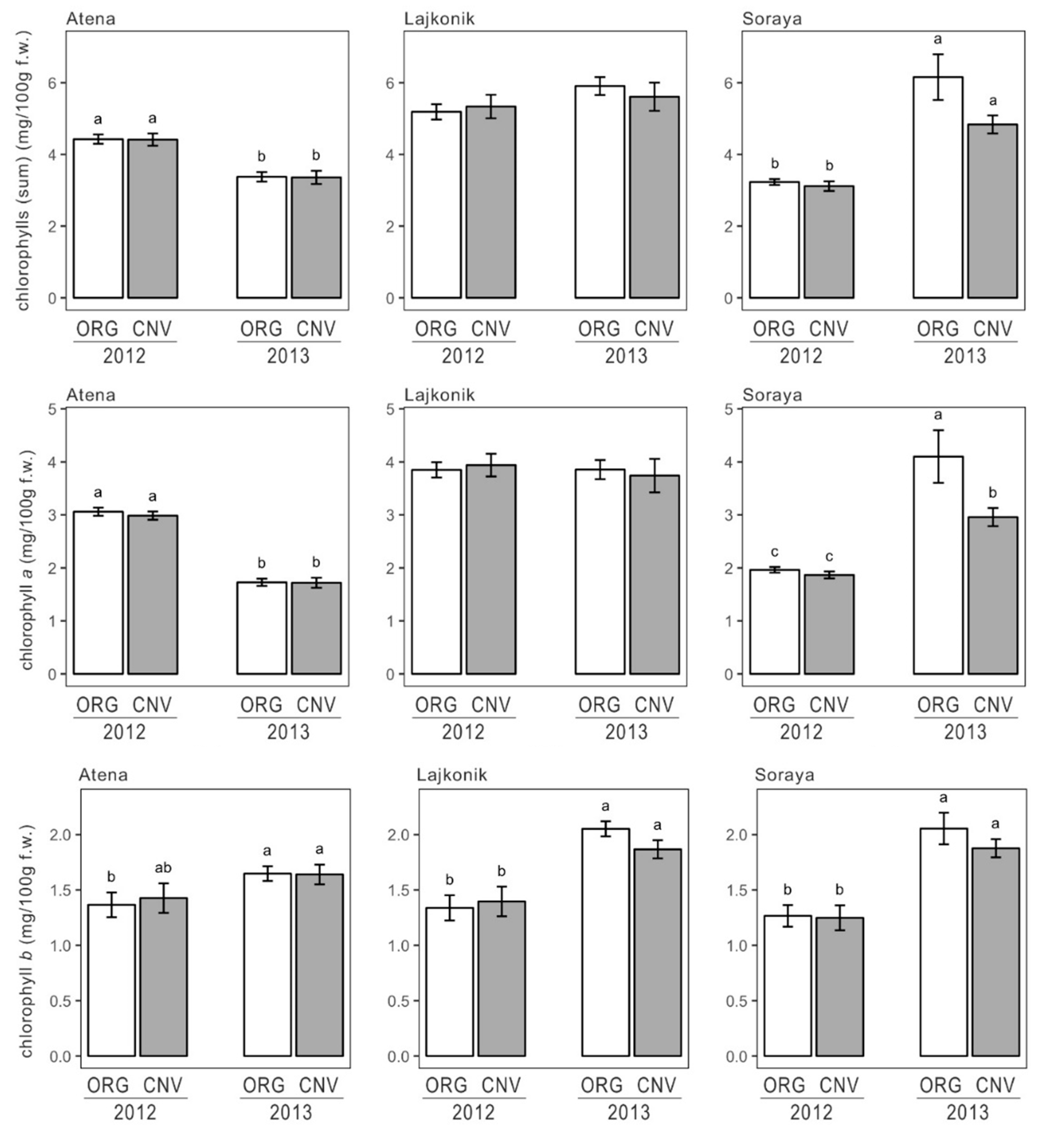 Agronomy 10 01341 g008