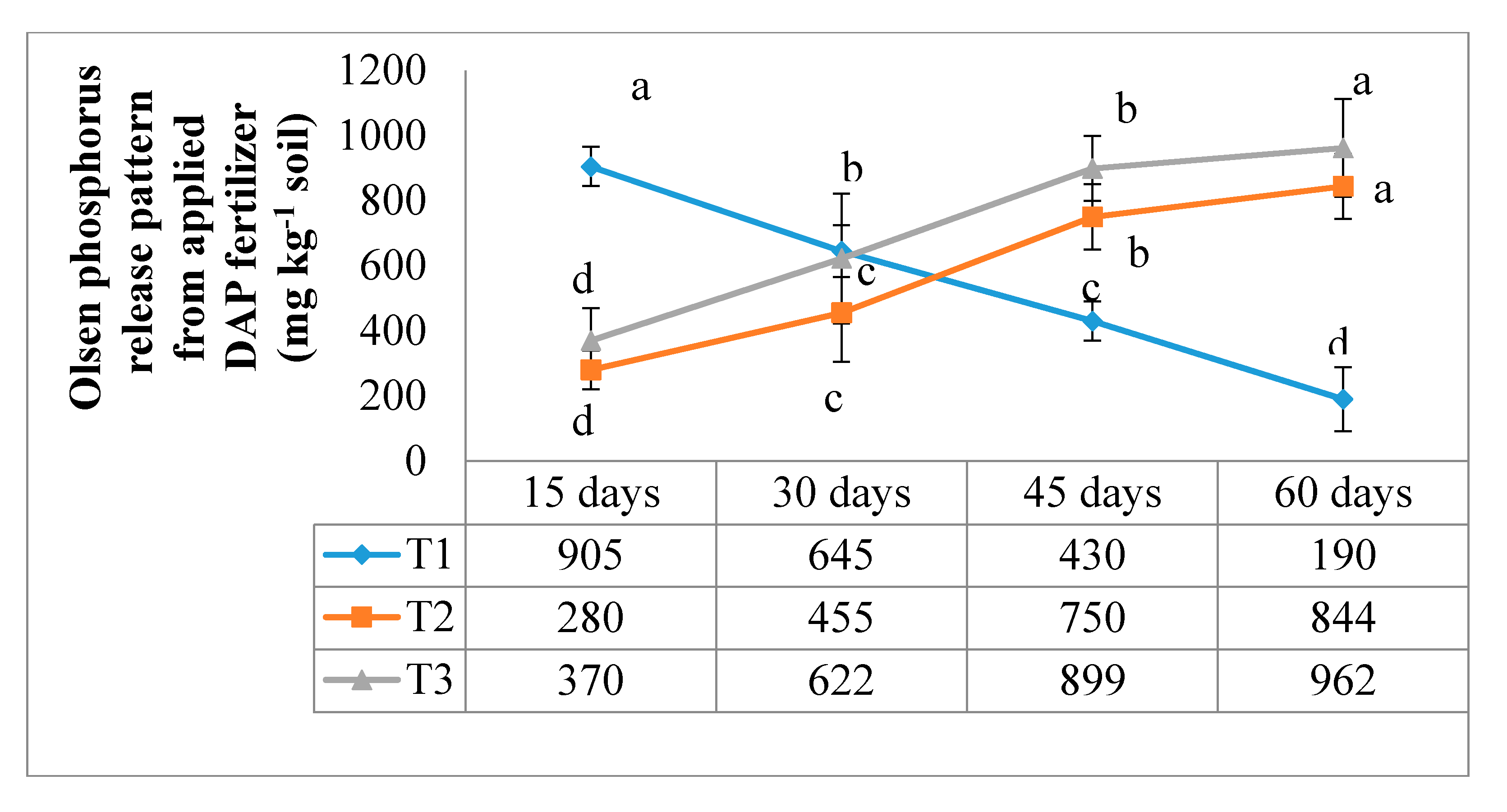 Agronomy 10 01344 g002