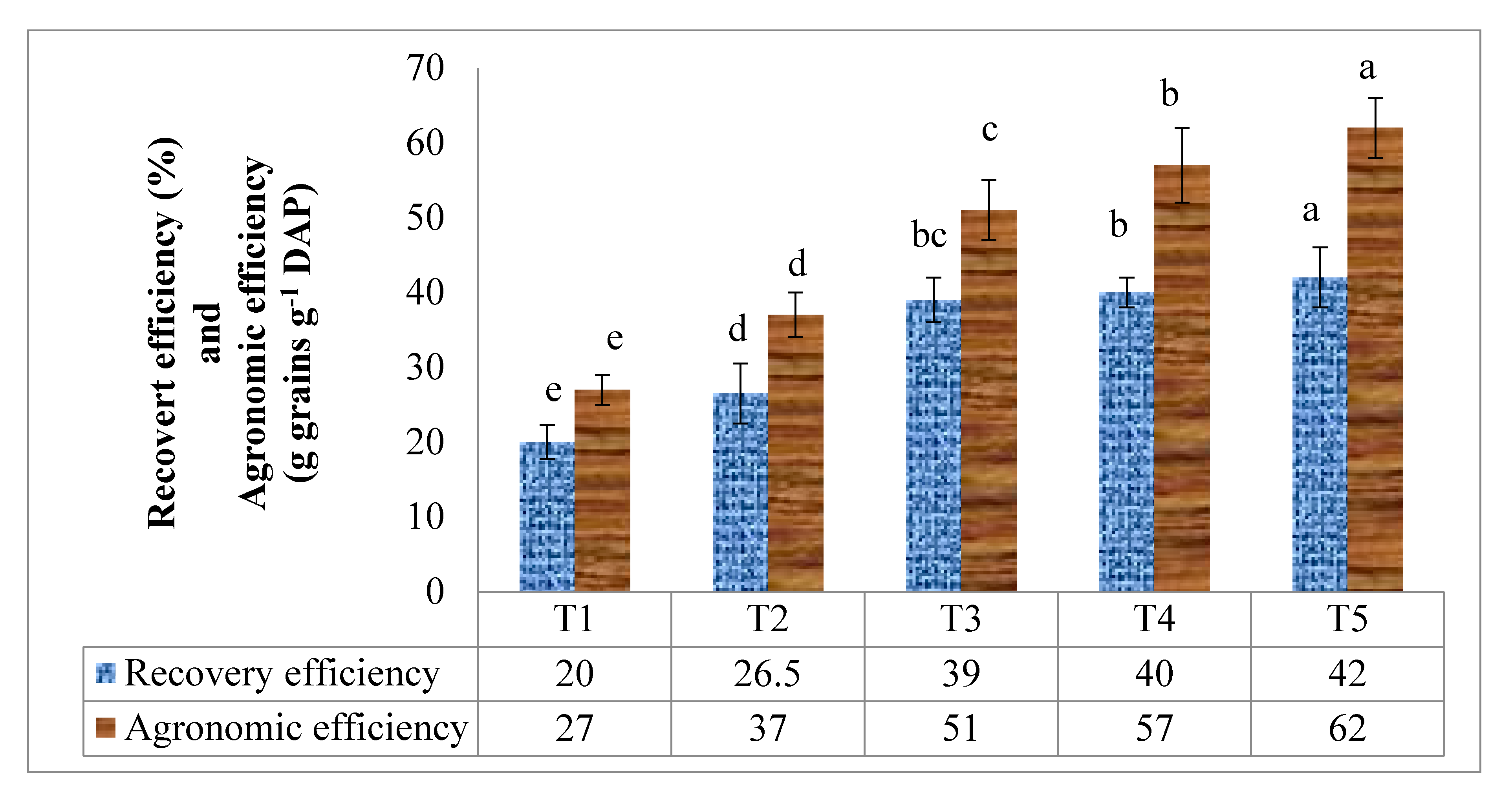 Agronomy 10 01344 g003