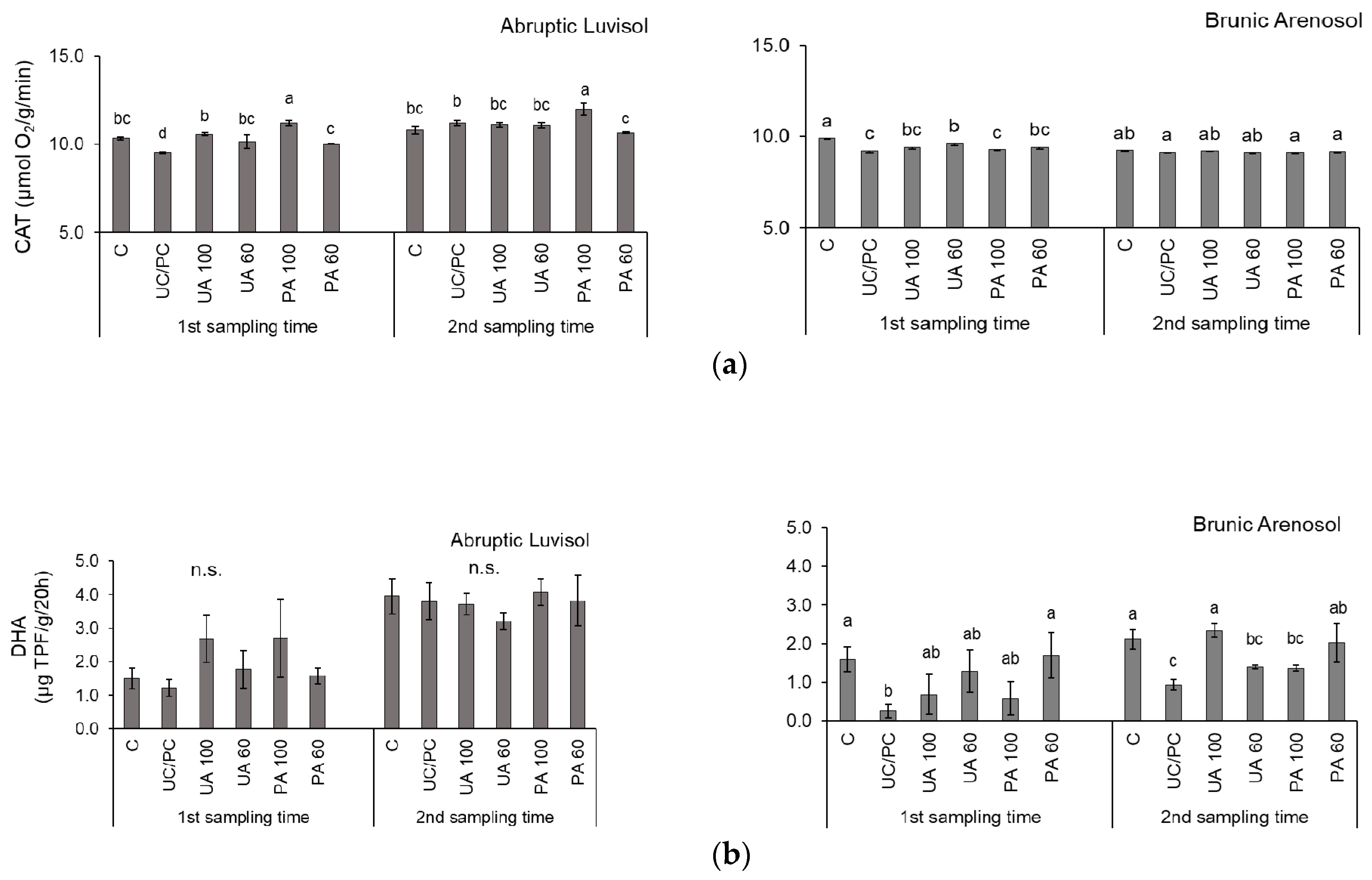 Agronomy 10 01347 g001