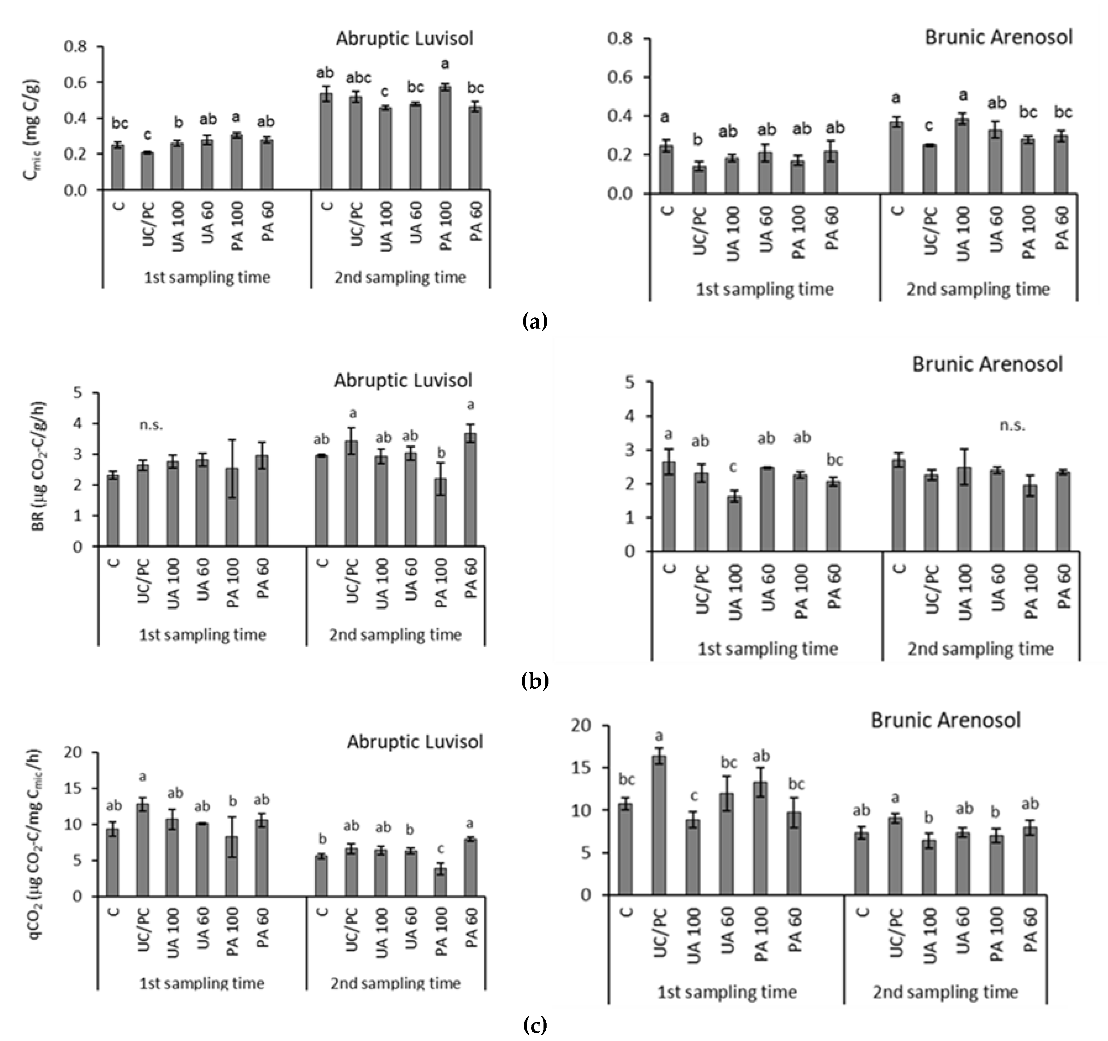 Agronomy 10 01347 g002