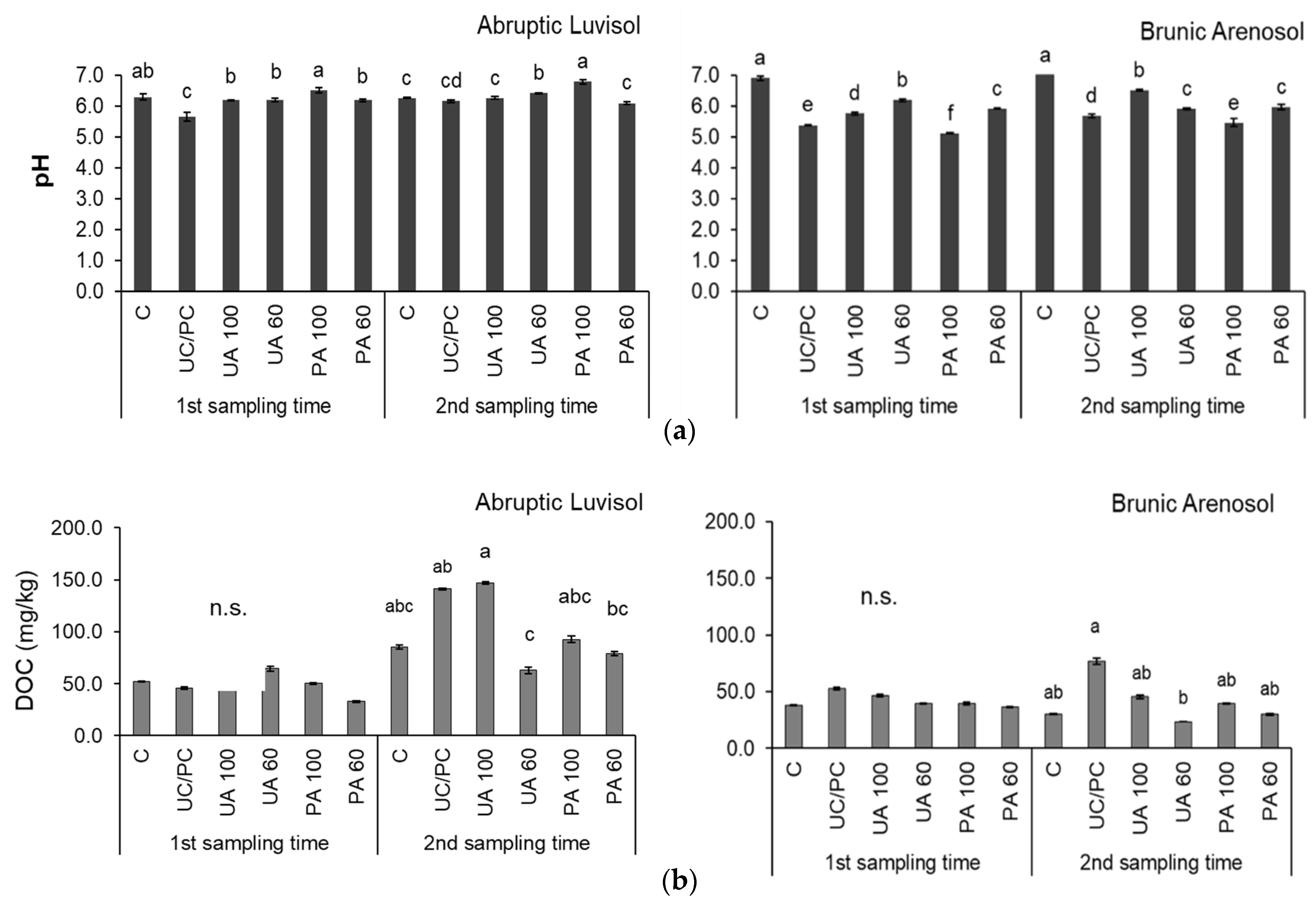 Agronomy 10 01347 g003