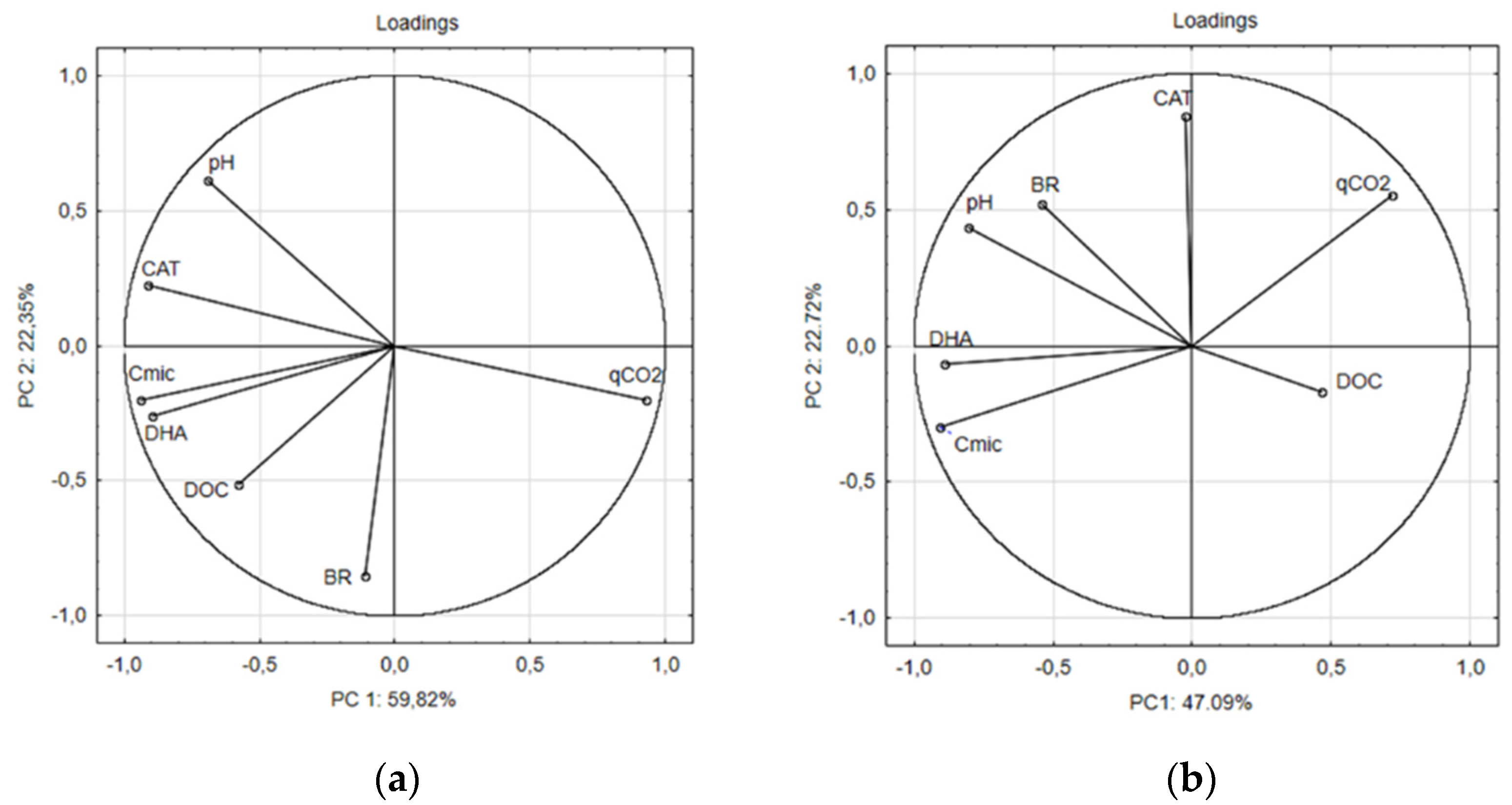 Agronomy 10 01347 g004