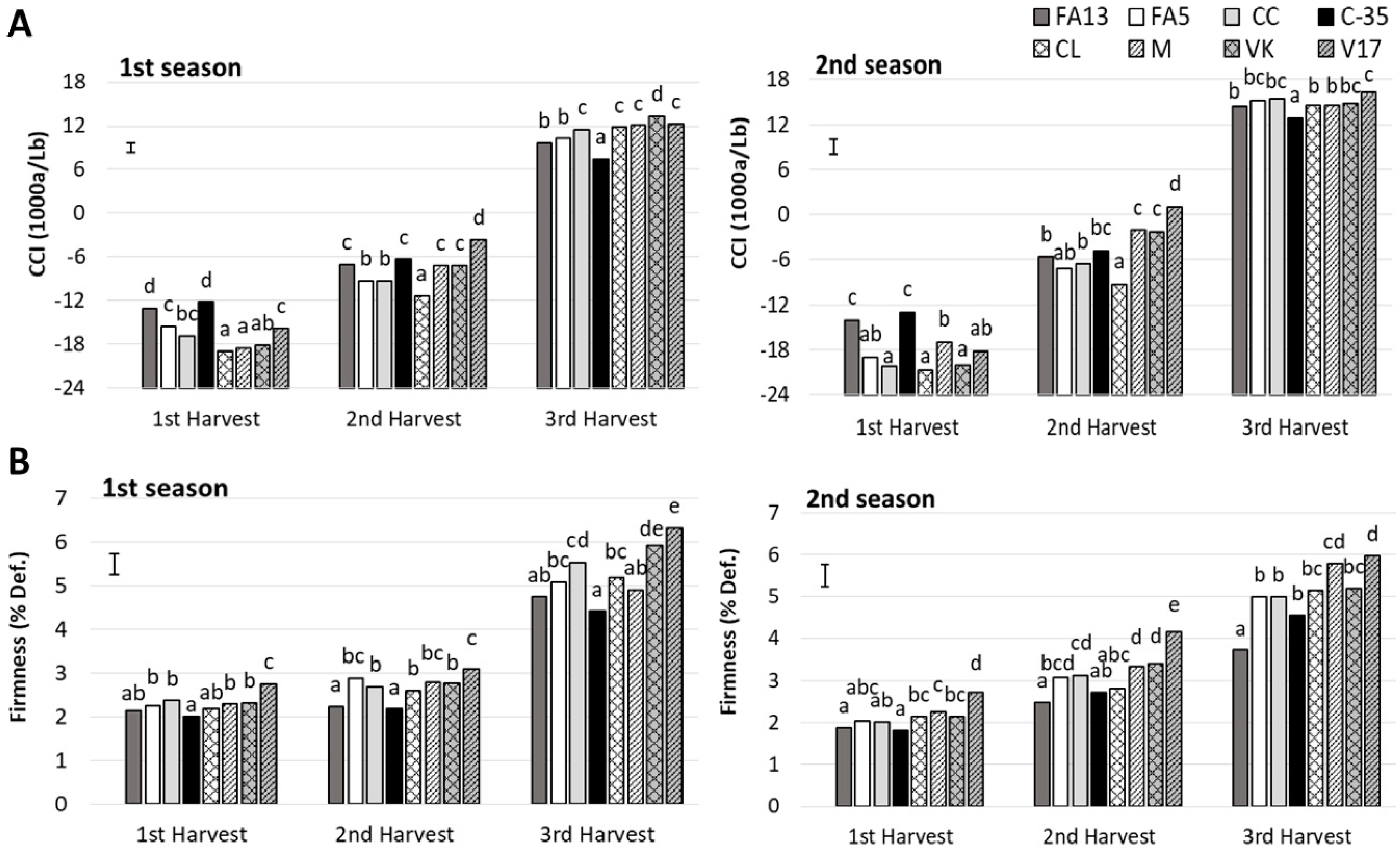 Agronomy 10 01350 g001