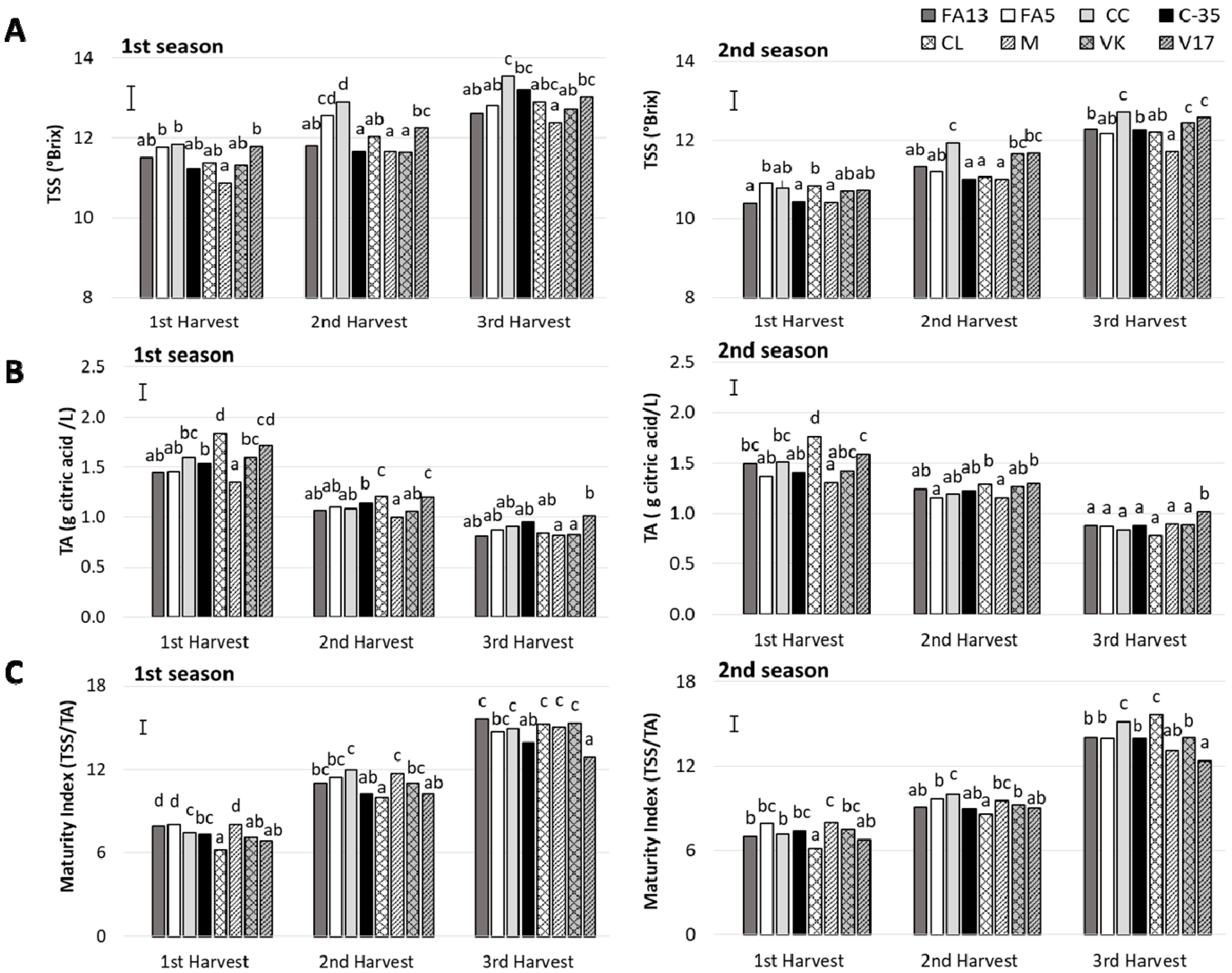 Agronomy 10 01350 g002