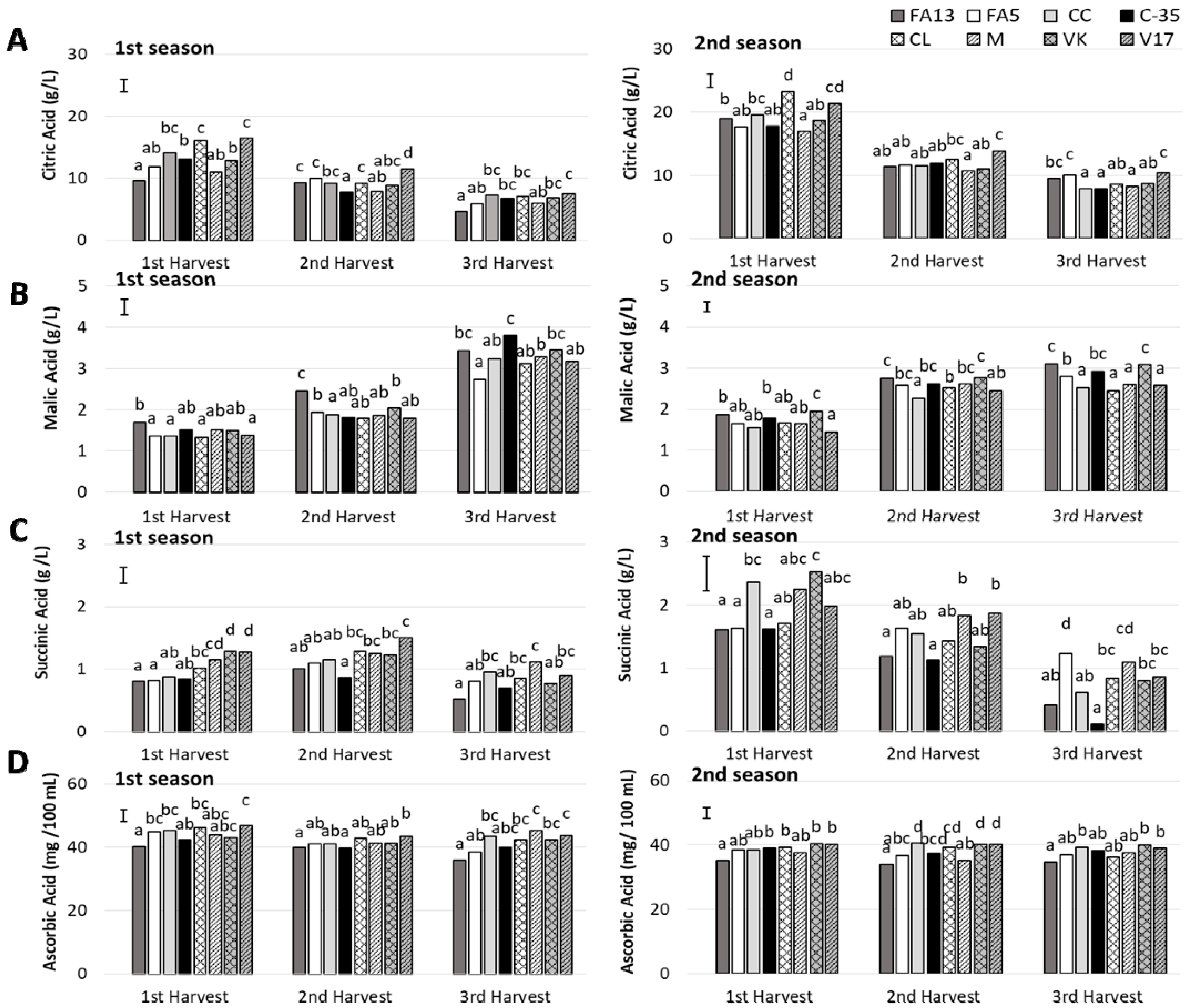 Agronomy 10 01350 g004