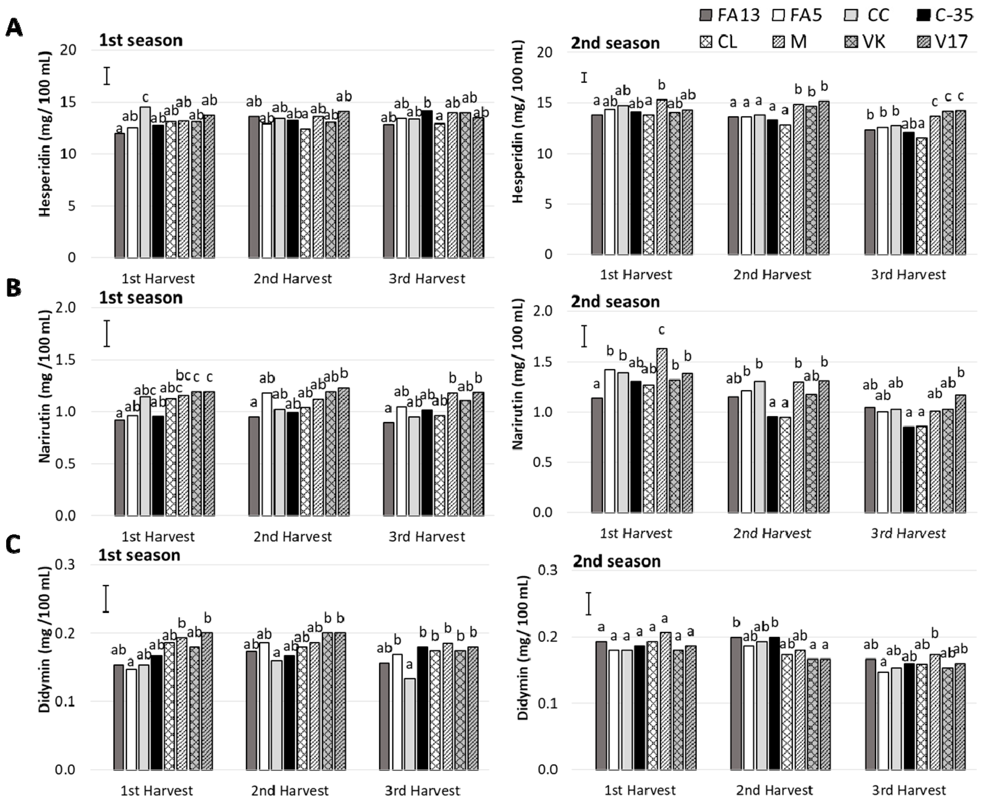 Agronomy 10 01350 g005