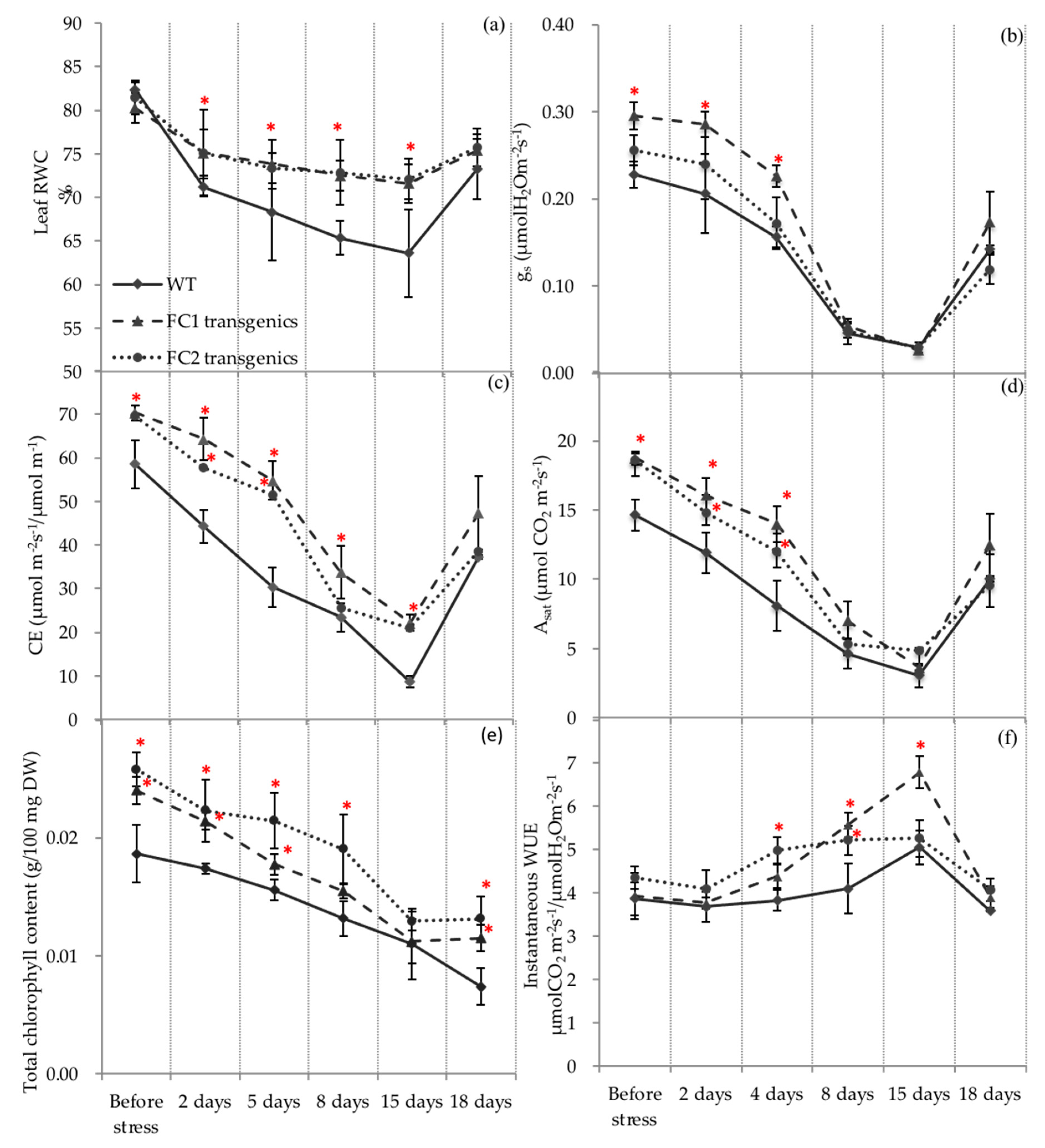 Agronomy 10 01351 g004