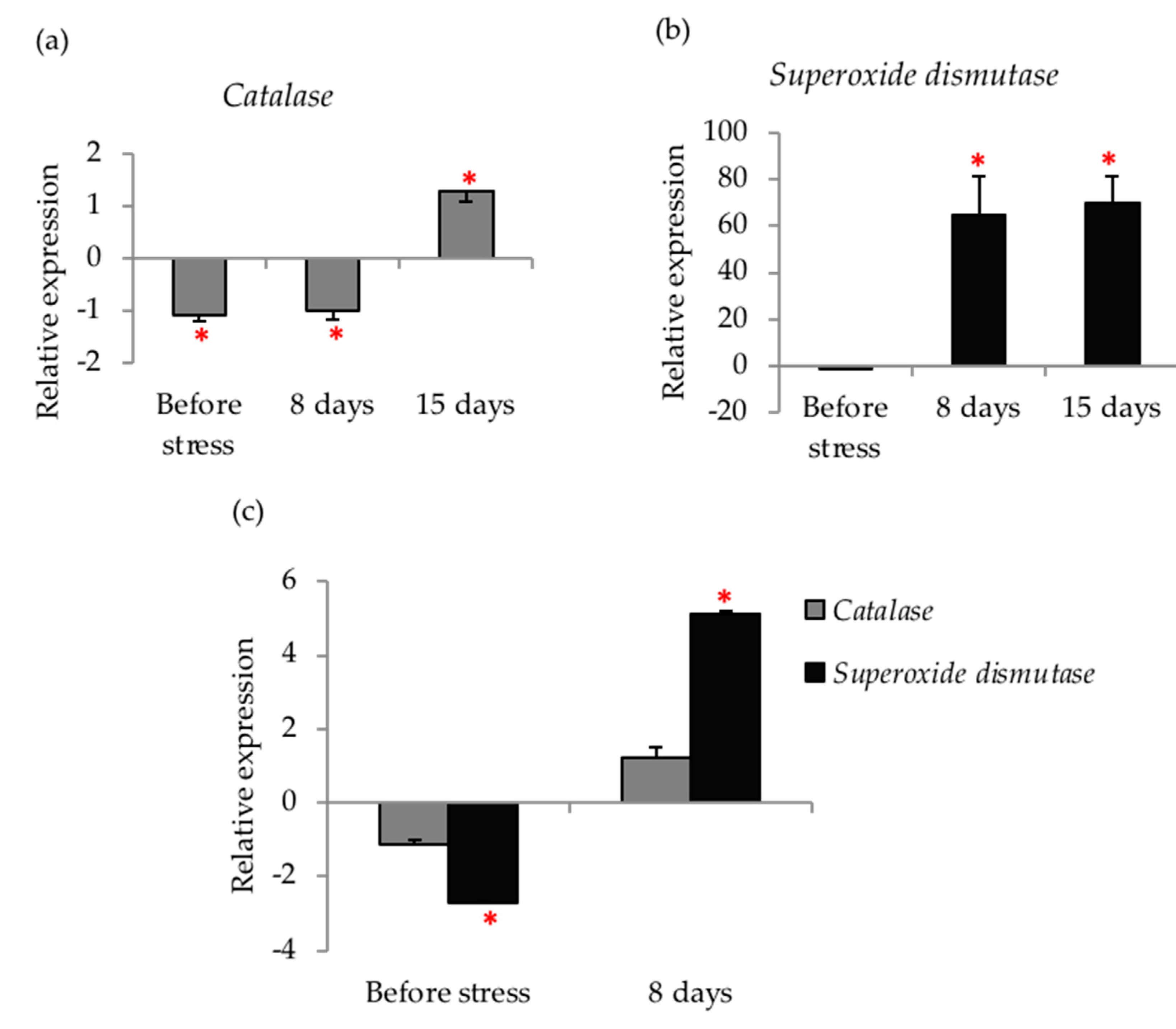 Agronomy 10 01351 g005