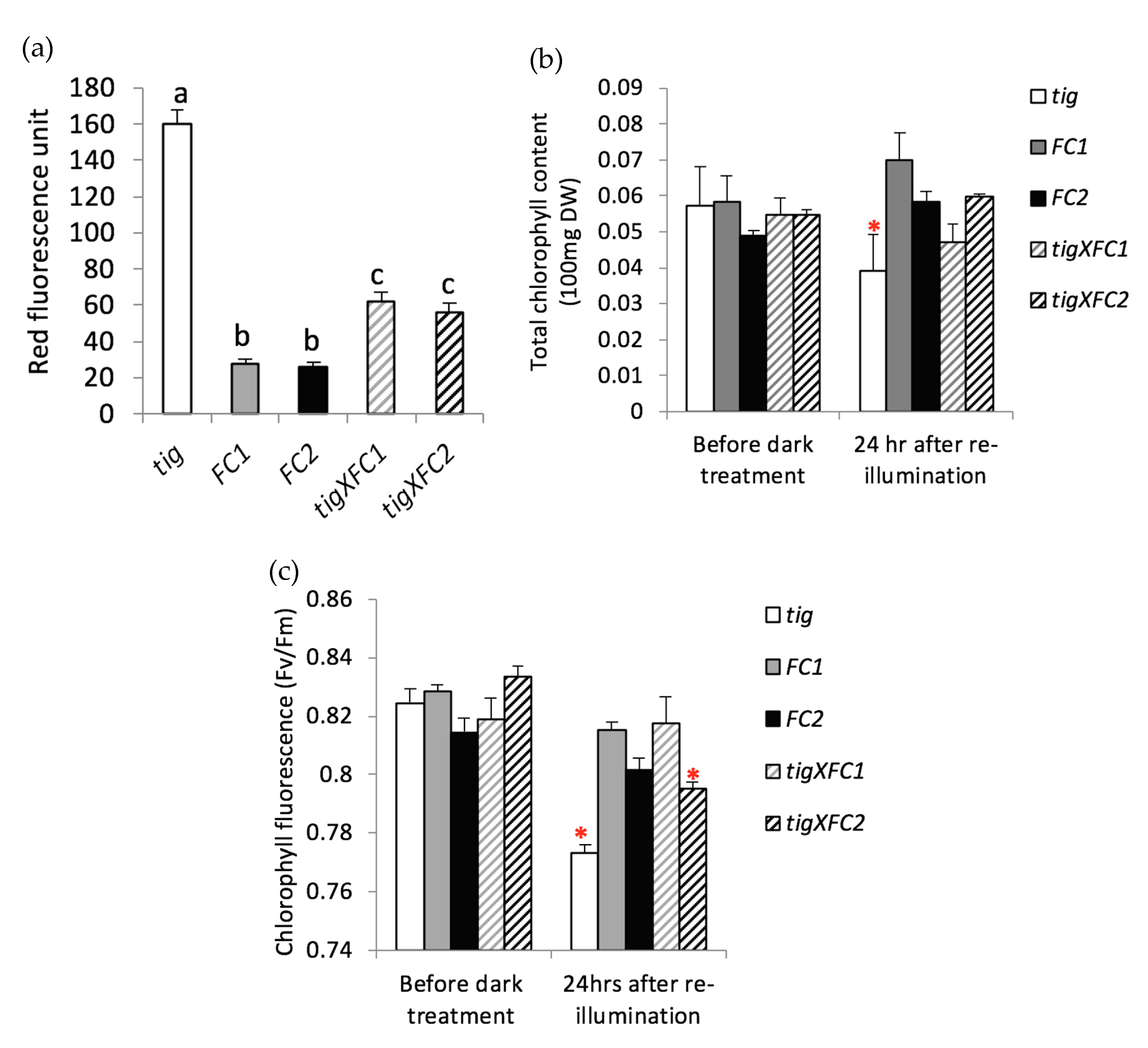 Agronomy 10 01351 g007