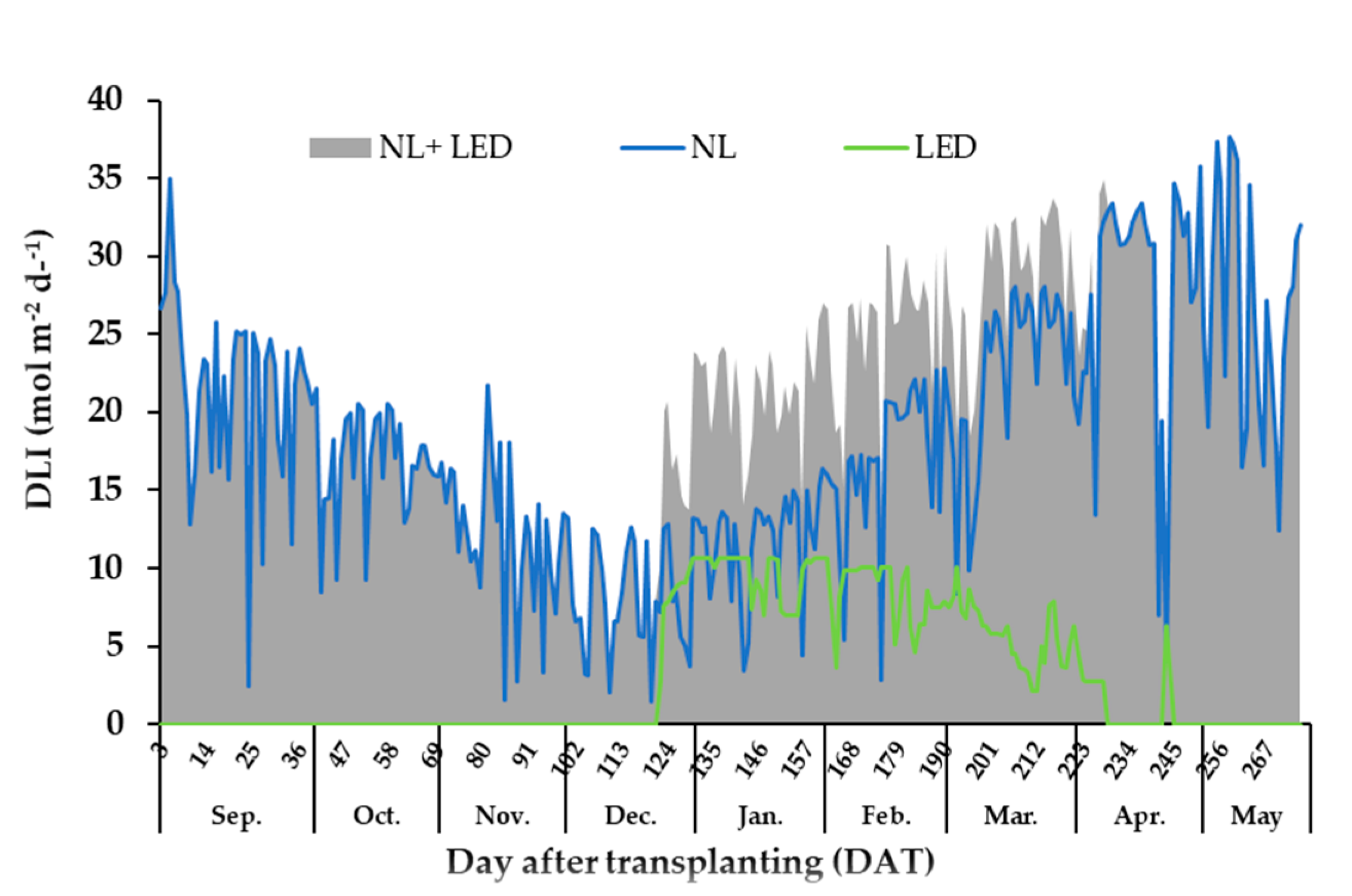 Agronomy 10 01353 g001