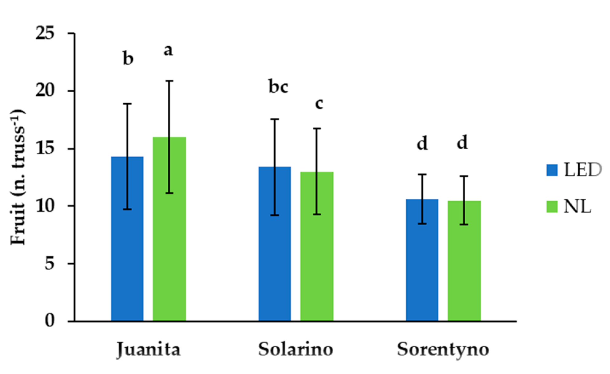 Agronomy 10 01353 g004