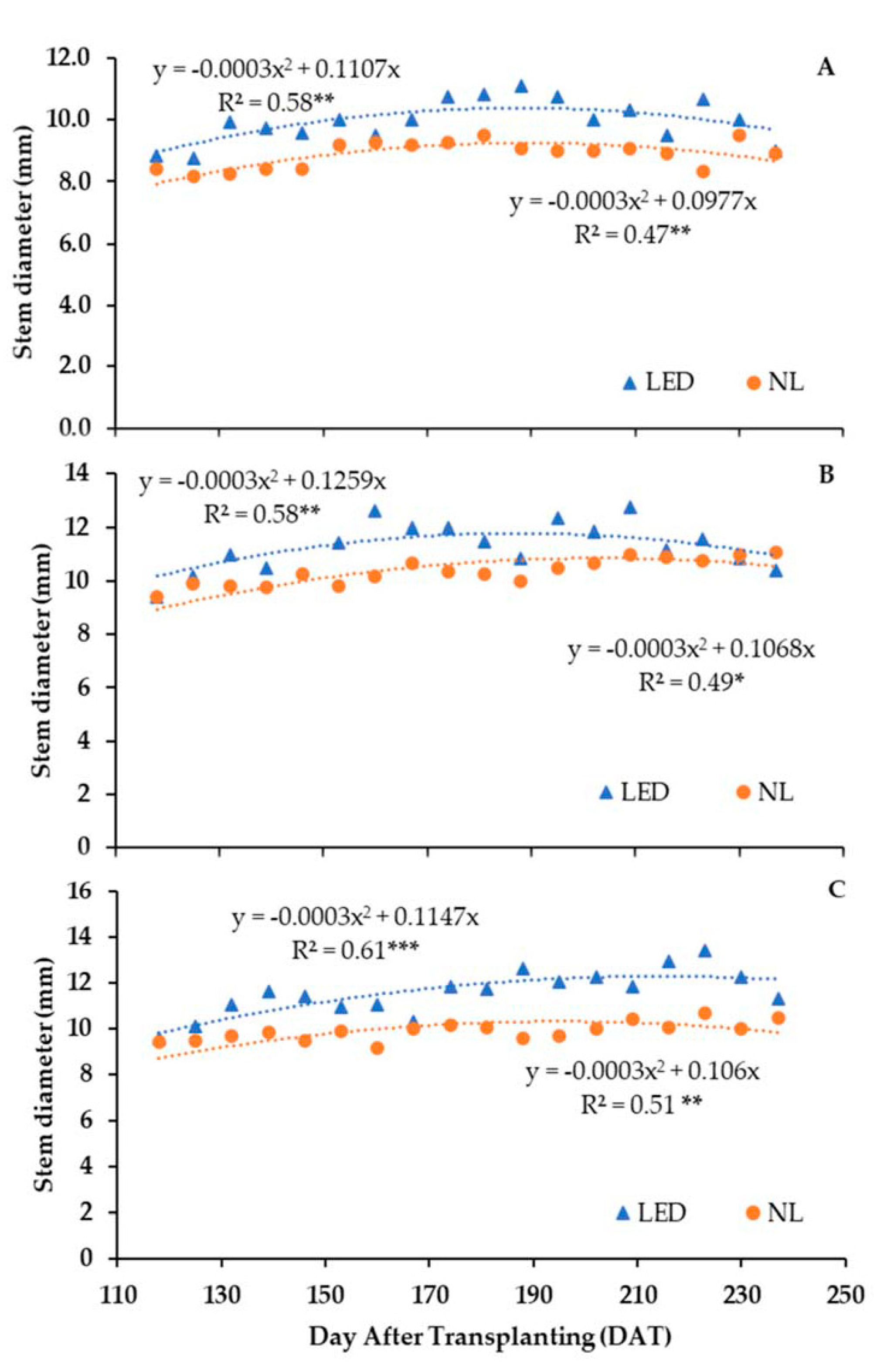 Agronomy 10 01353 g005