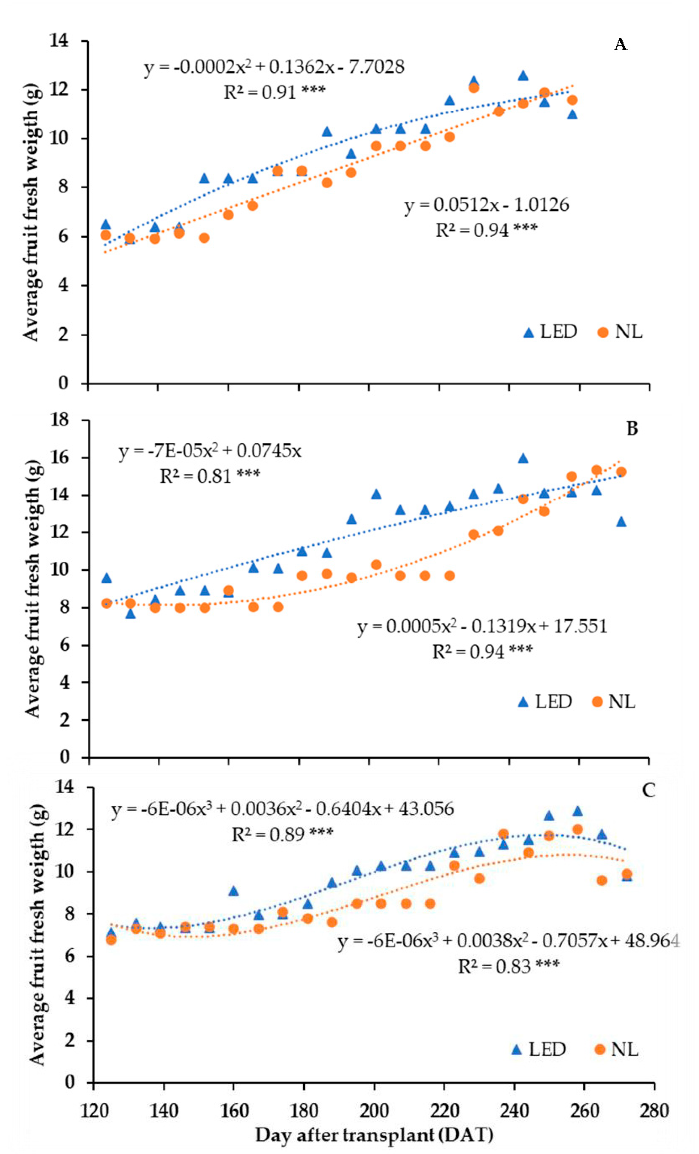 Agronomy 10 01353 g006